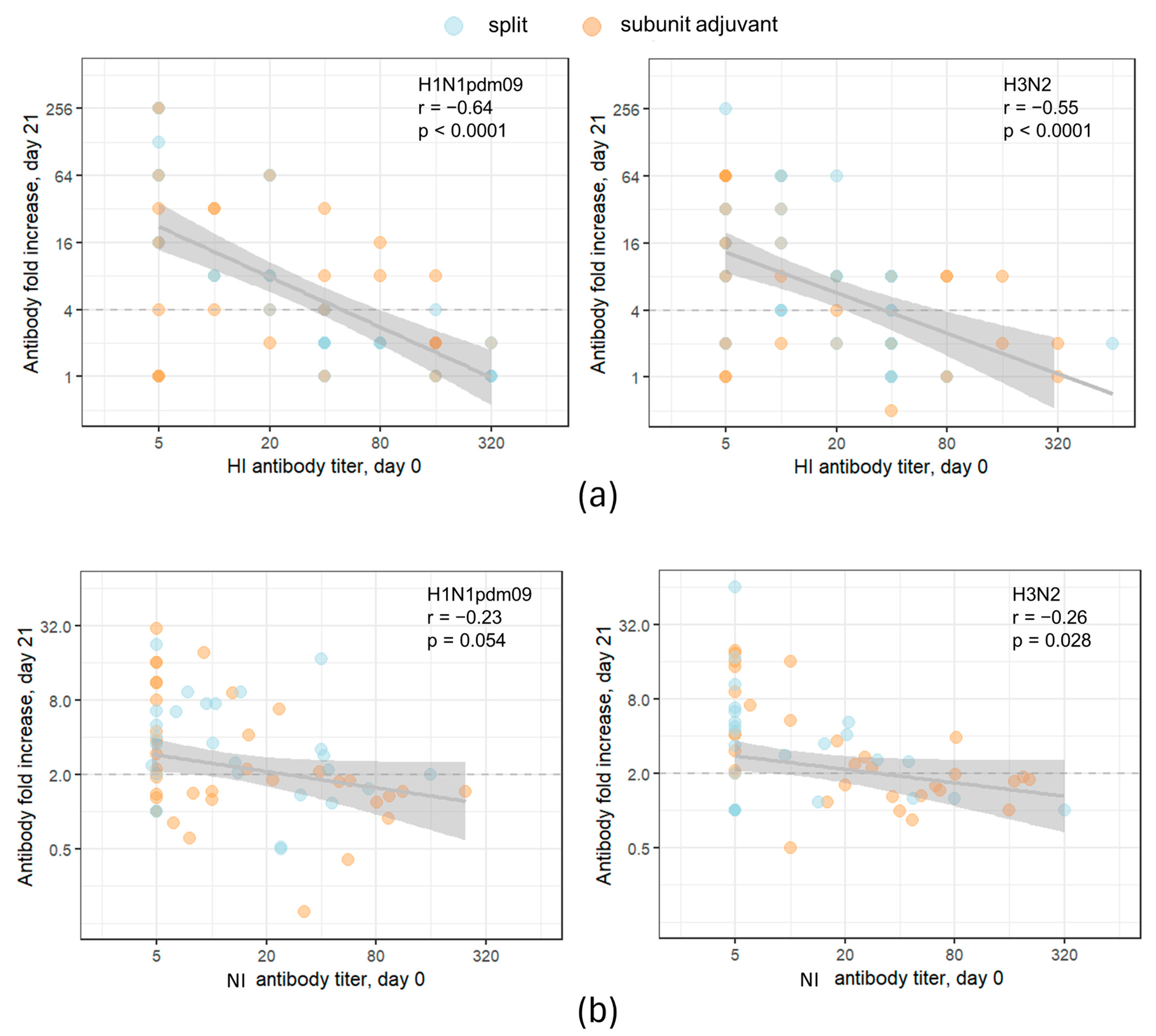 Vaccines 11 01731 g004