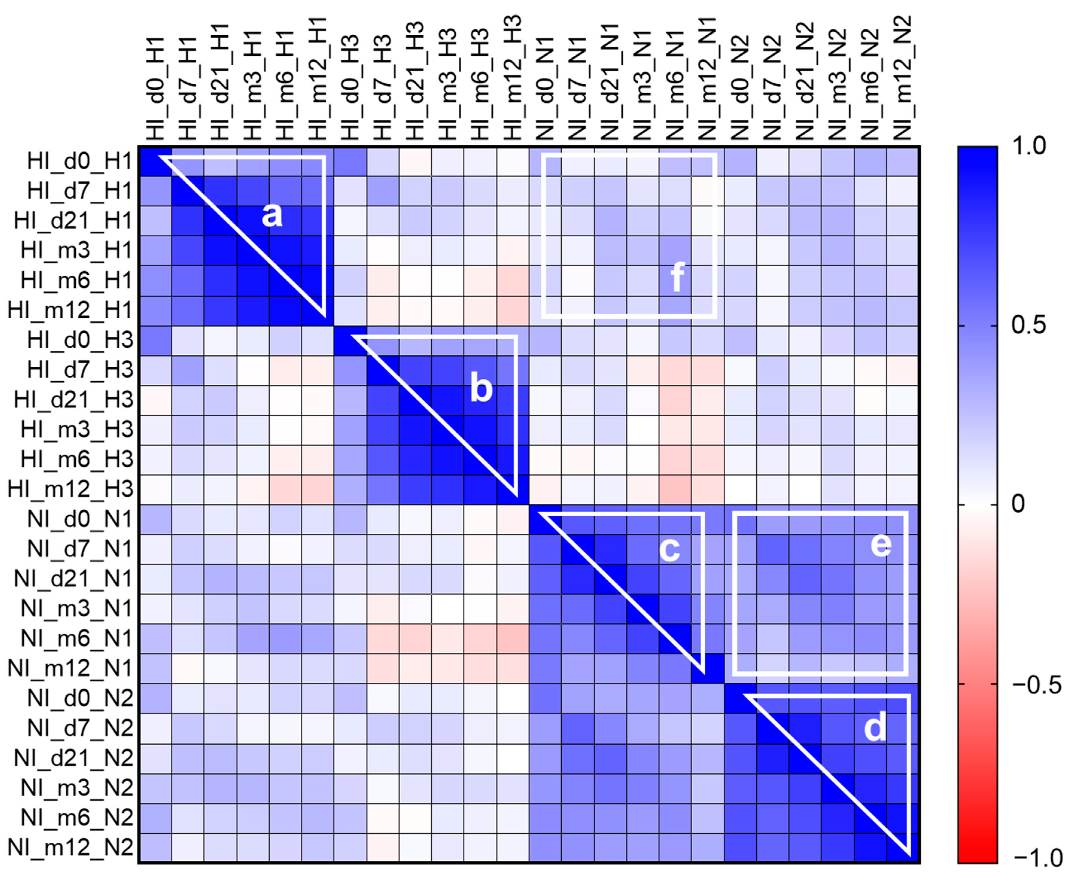 Vaccines 11 01731 g005
