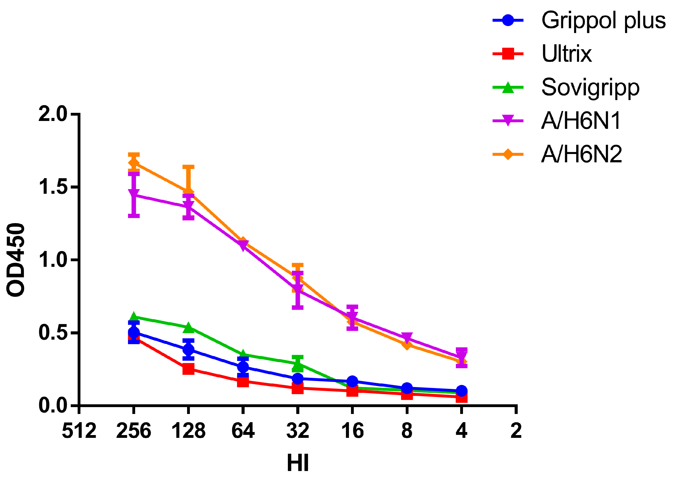 Vaccines 11 01731 g006