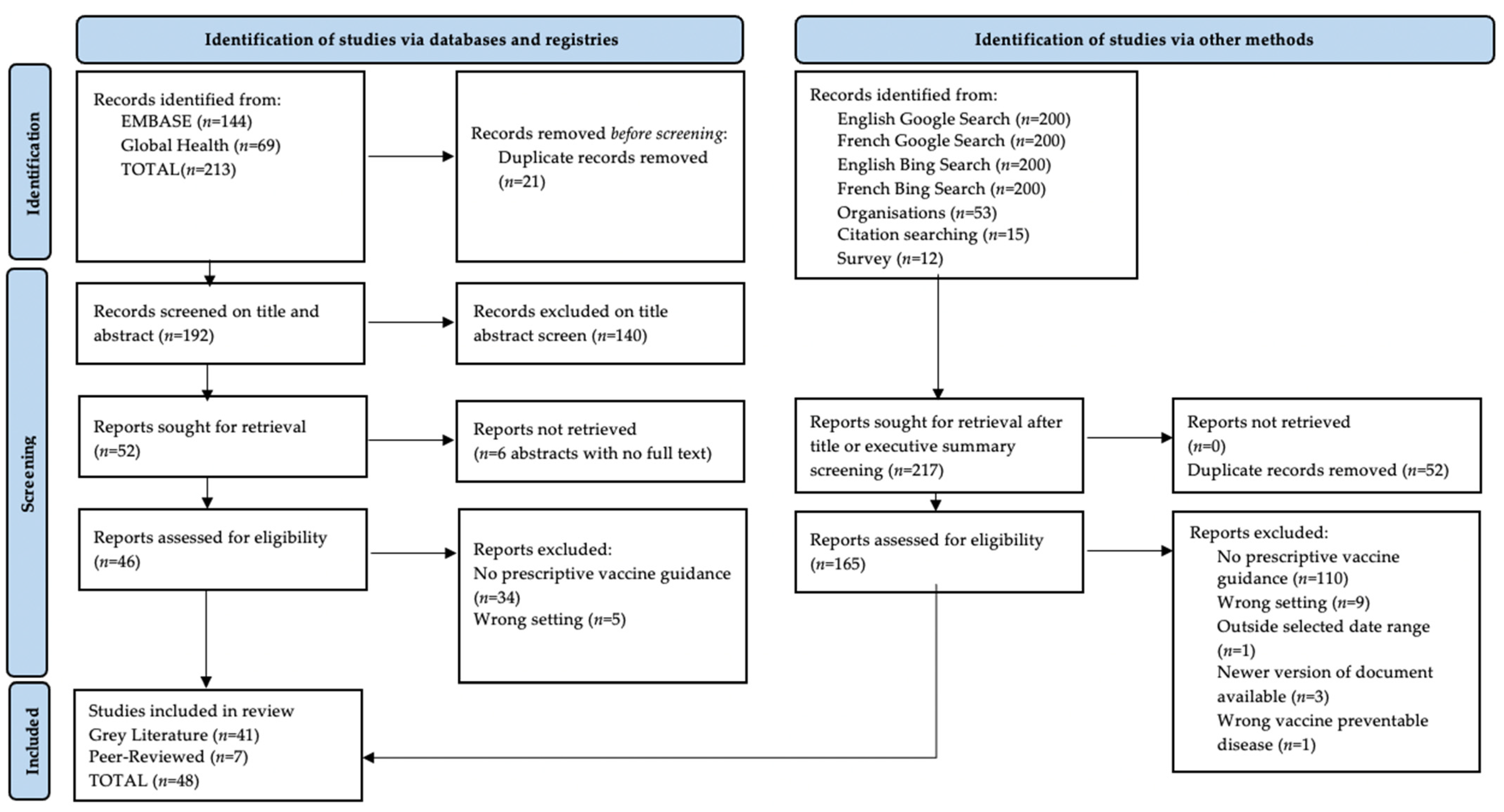 Vaccines 11 01743 g001 Vaccines 11 01743 g001