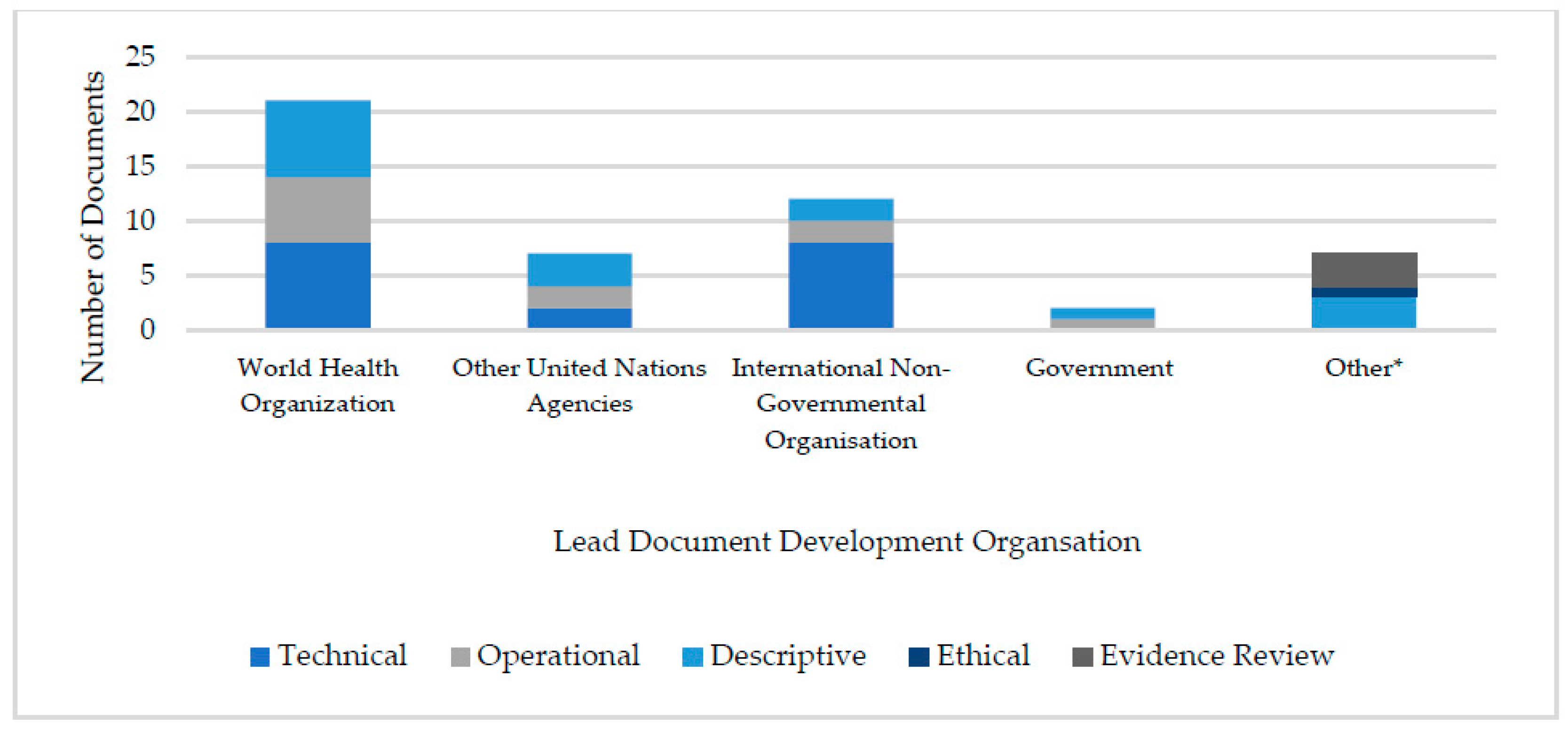 Vaccines 11 01743 g002 Vaccines 11 01743 g002