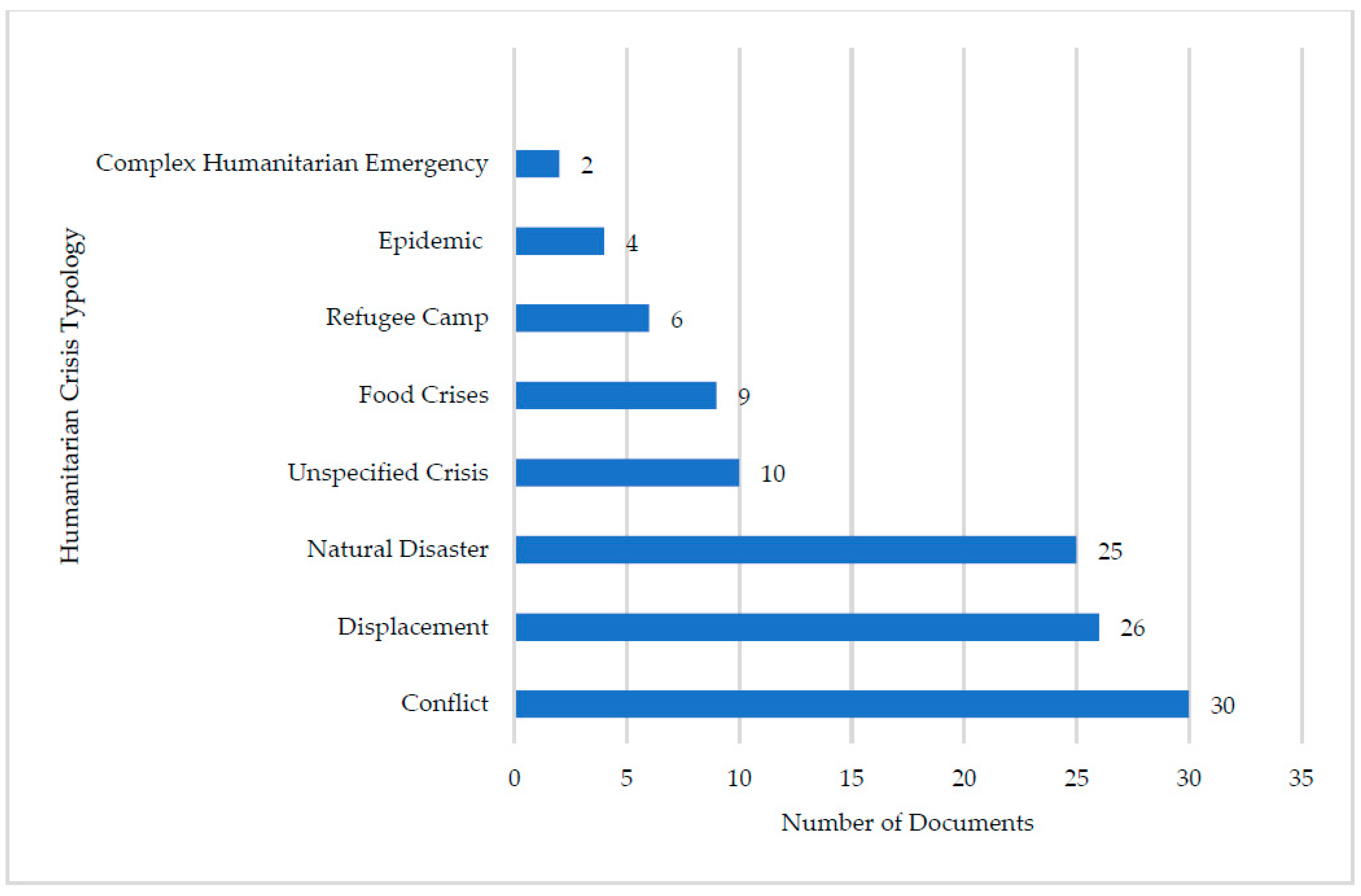 Vaccines 11 01743 g003 Vaccines 11 01743 g003