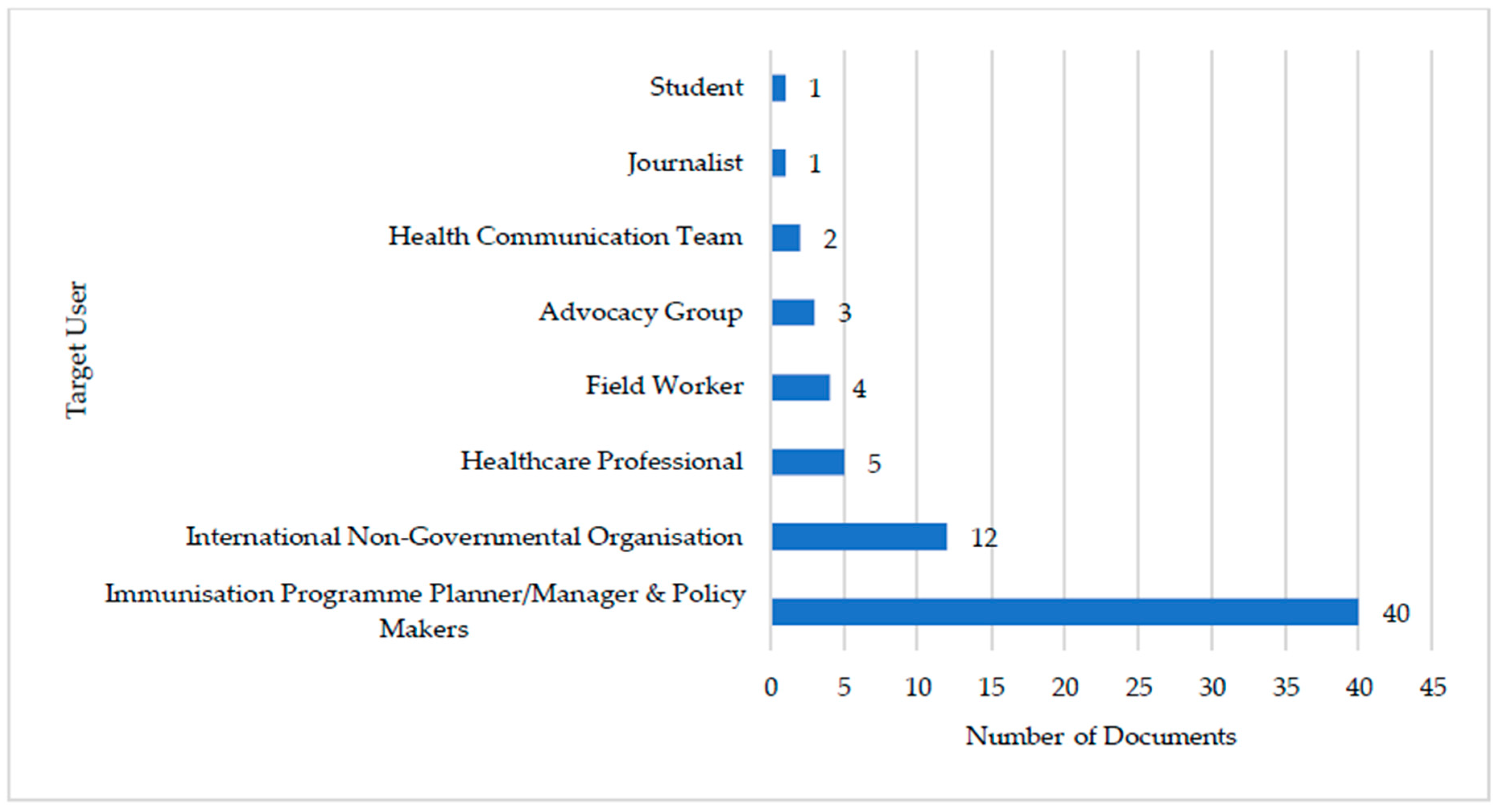 Vaccines 11 01743 g004 Vaccines 11 01743 g004