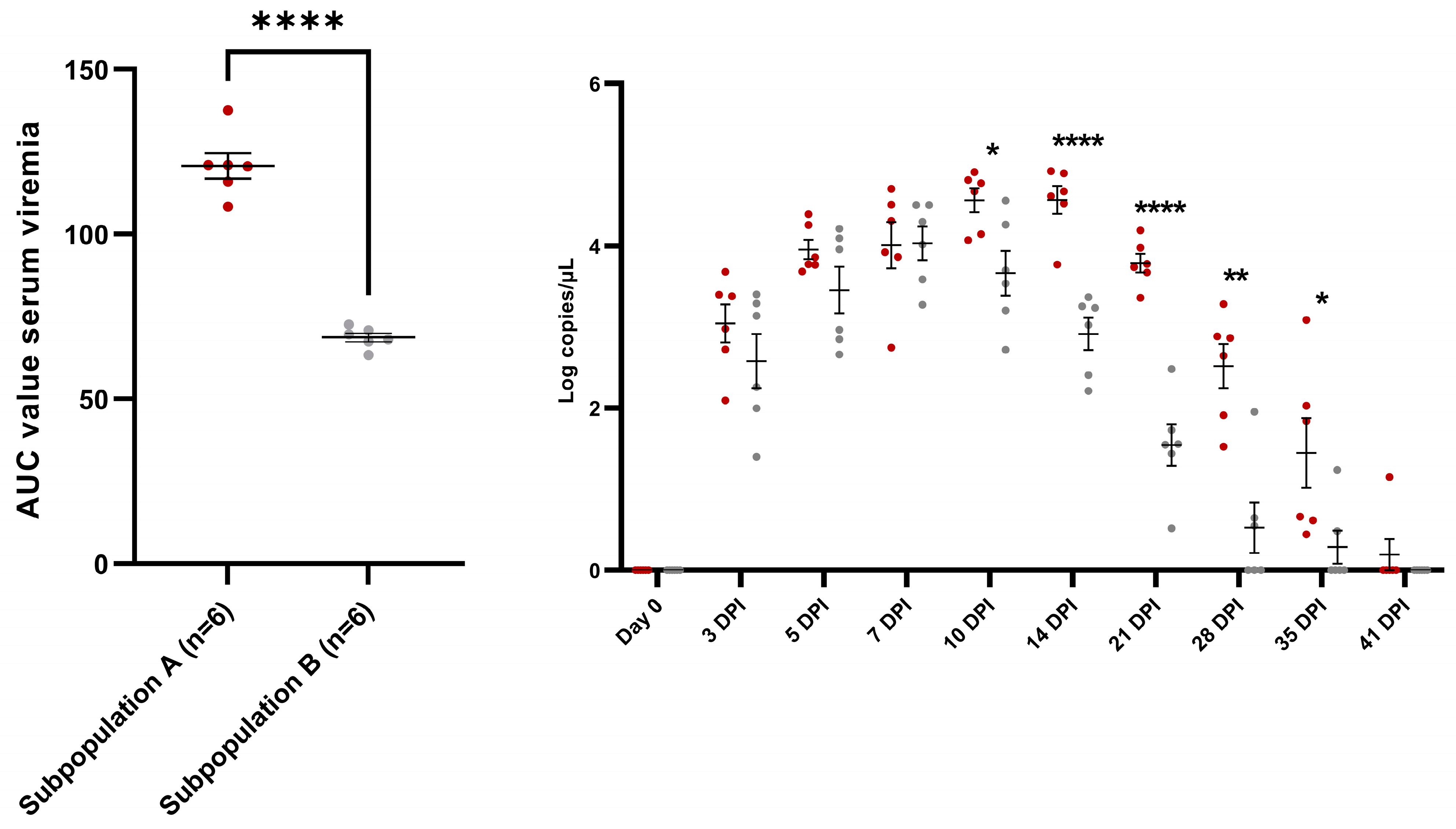 Vaccines 11 01745 g005