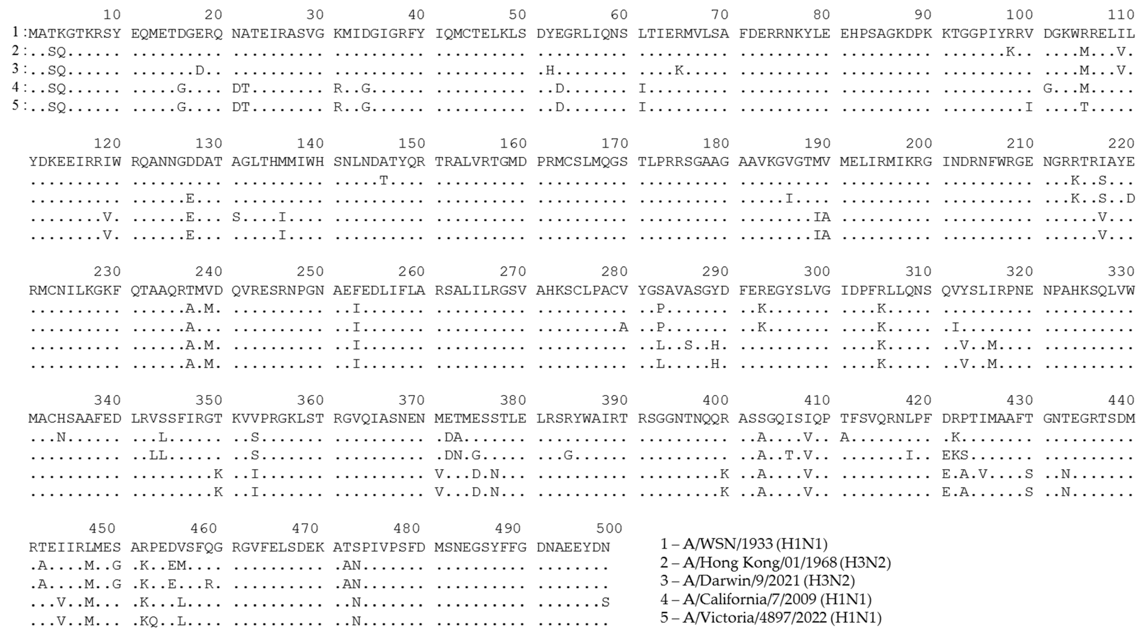Vaccines 11 01747 g002