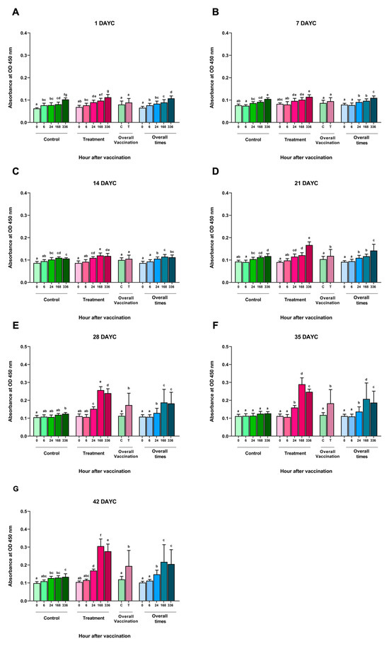 Vaccines 11 01753 g001