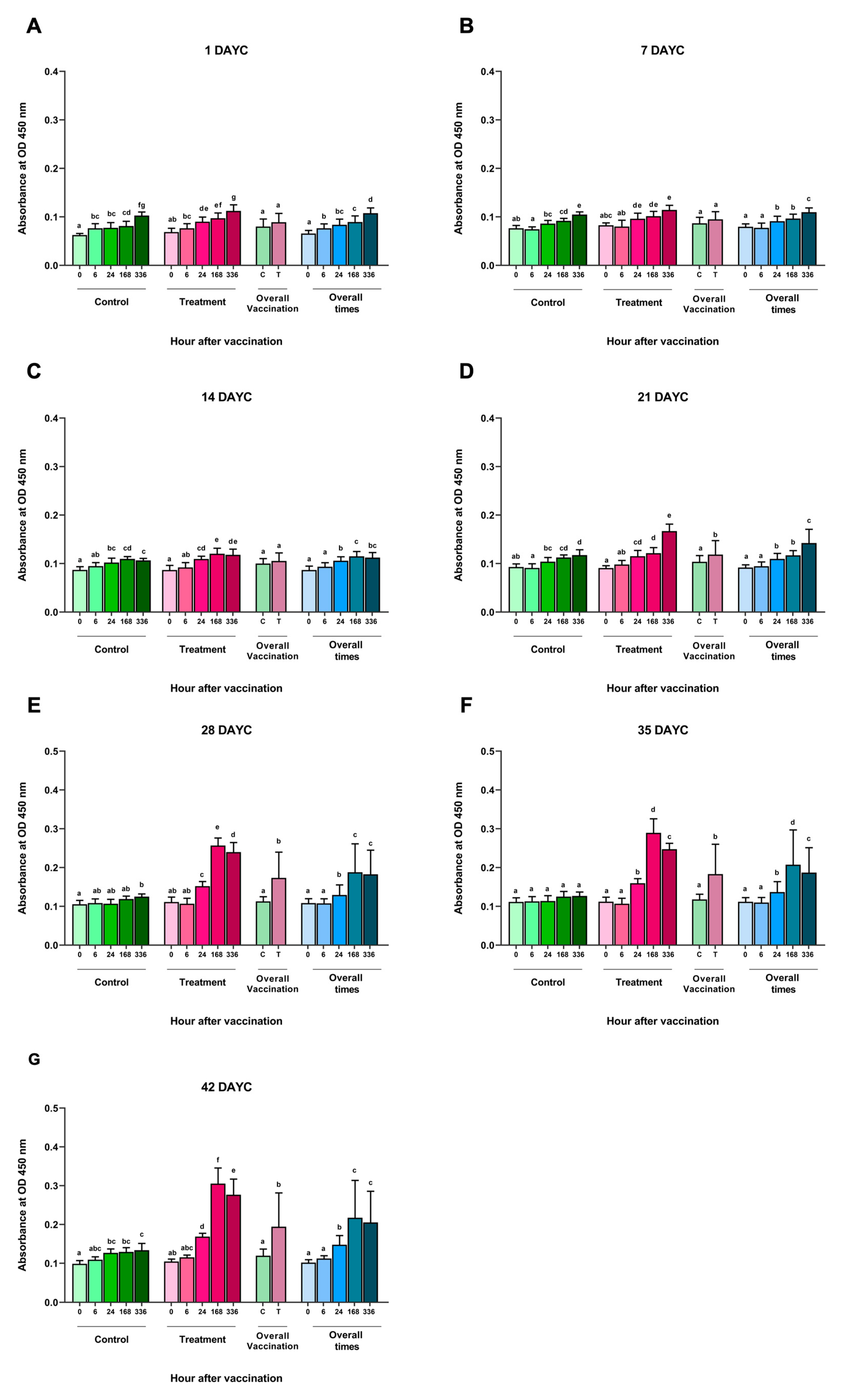 Vaccines 11 01753 g001