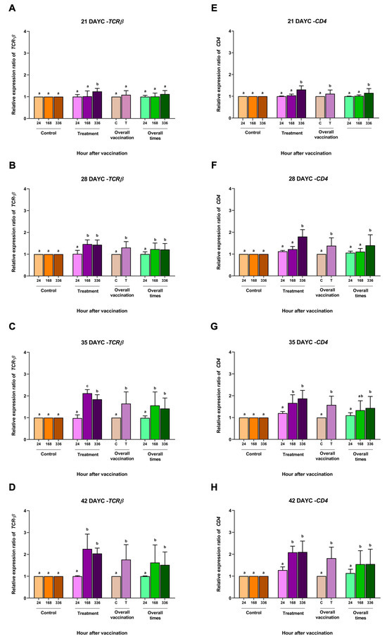 Vaccines 11 01753 g002