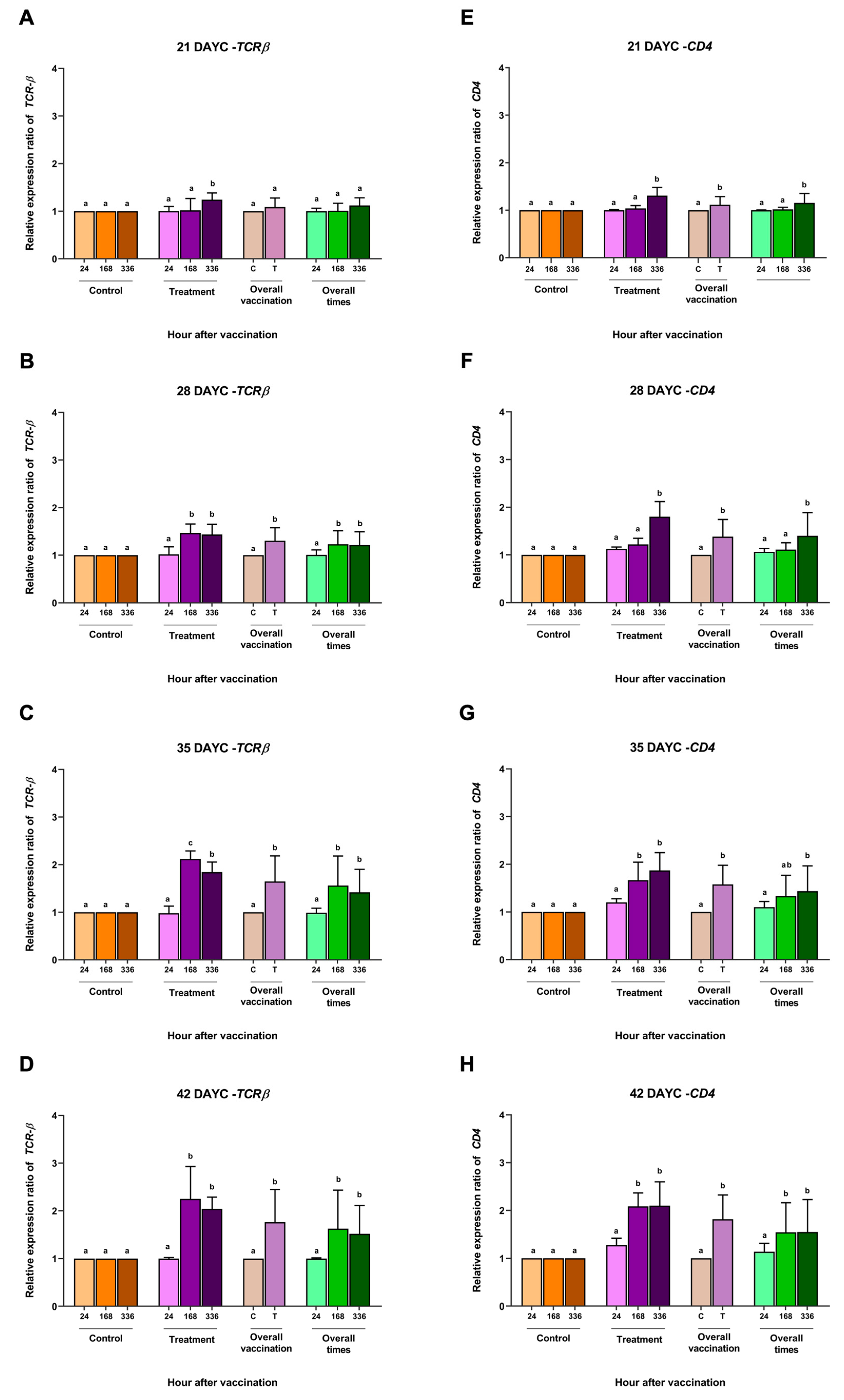 Vaccines 11 01753 g002