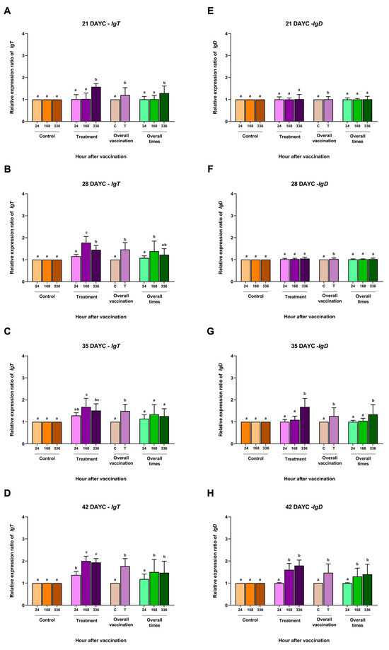 Vaccines 11 01753 g004