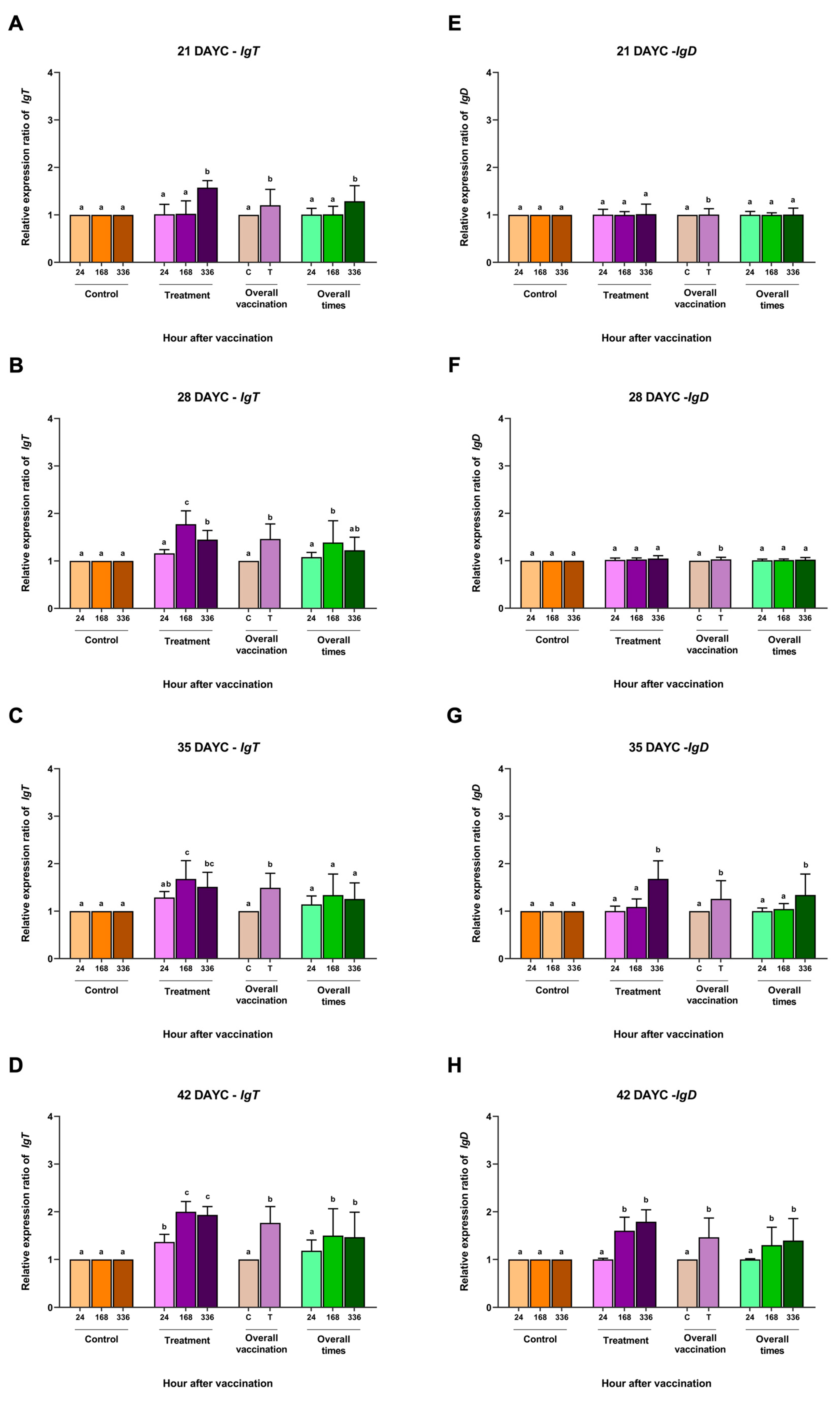 Vaccines 11 01753 g004