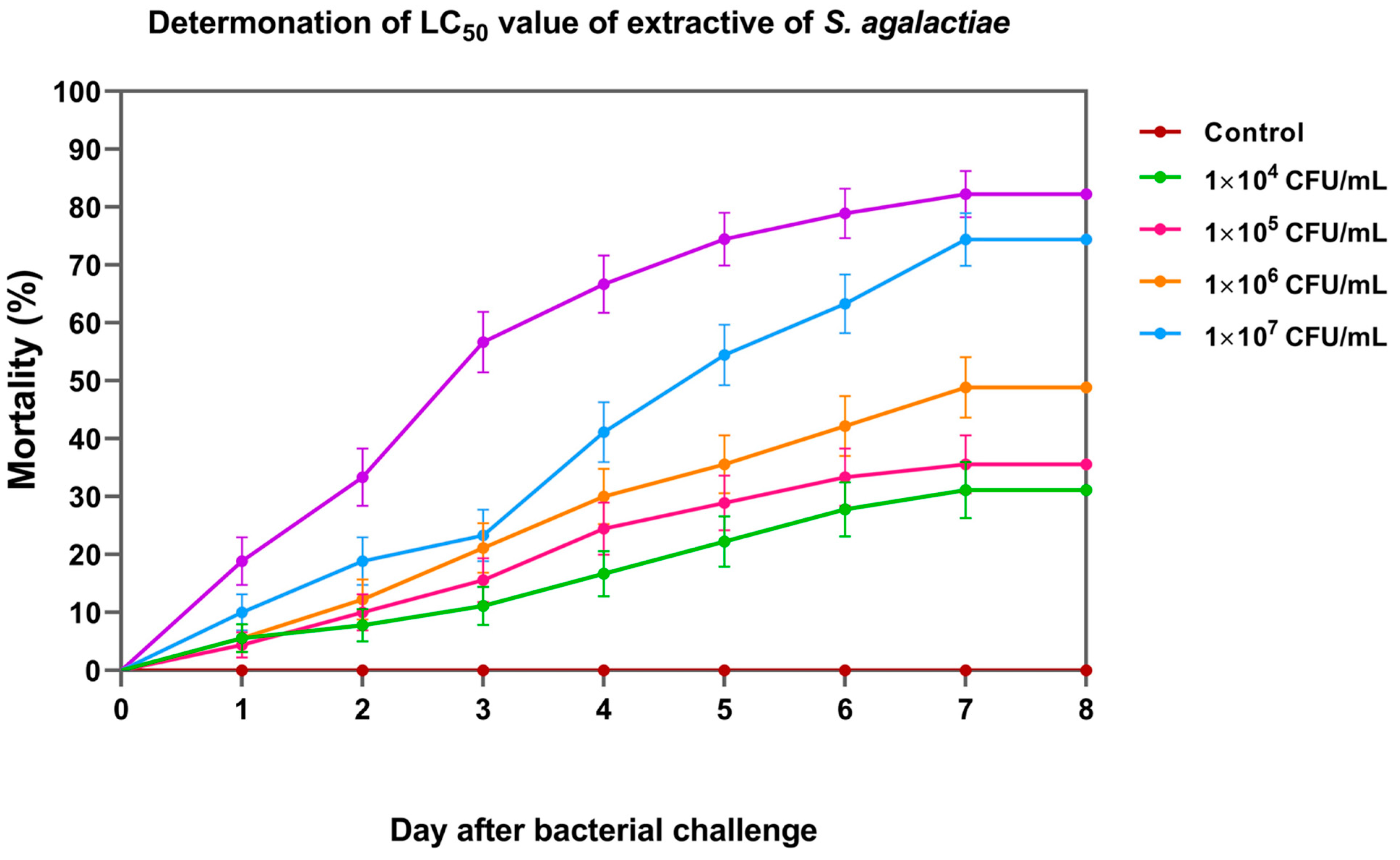 Vaccines 11 01753 g006