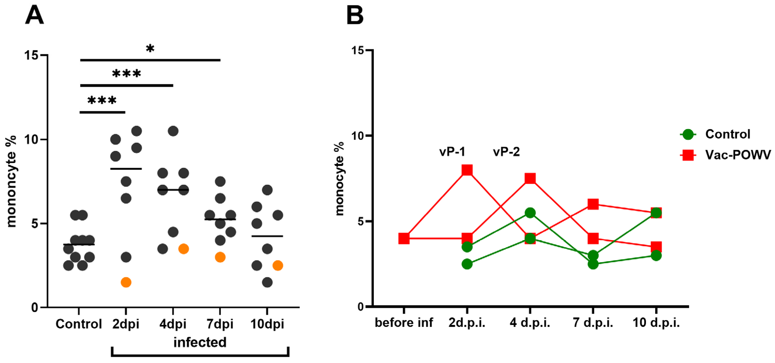 Vaccines 11 01754 g002 Vaccines 11 01754 g002