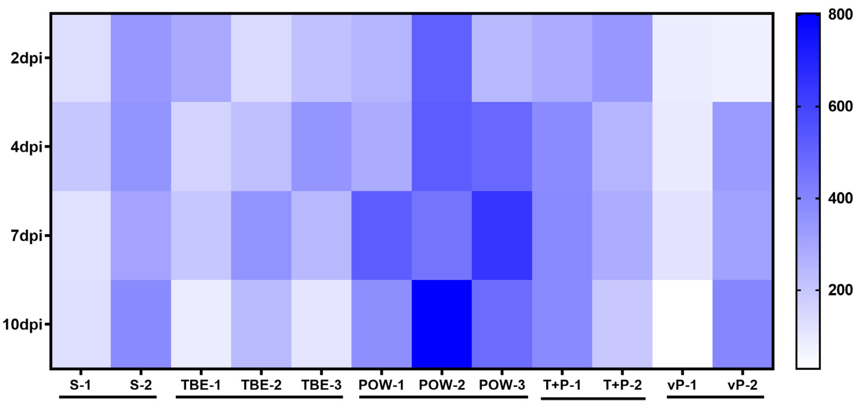 Vaccines 11 01754 g003 Vaccines 11 01754 g003