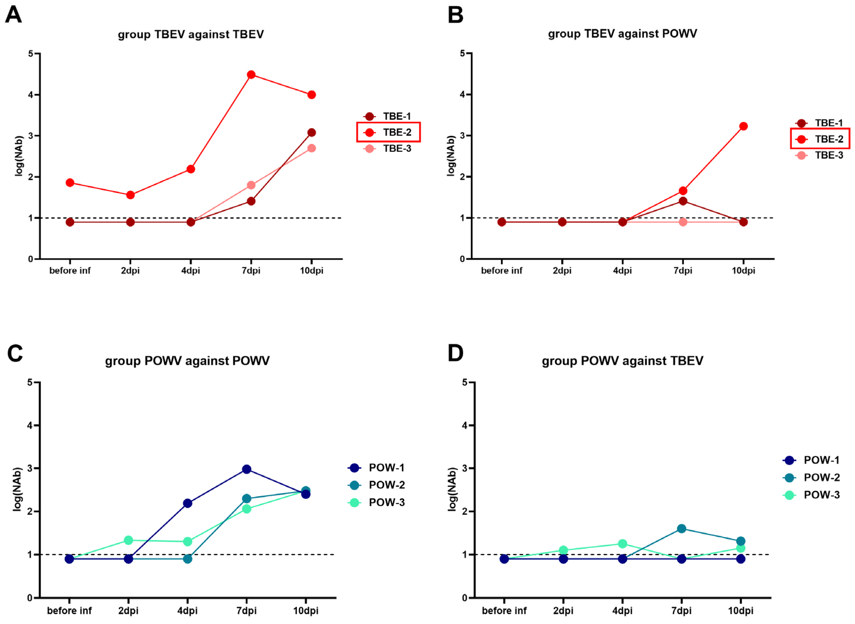Vaccines 11 01754 g004 Vaccines 11 01754 g004