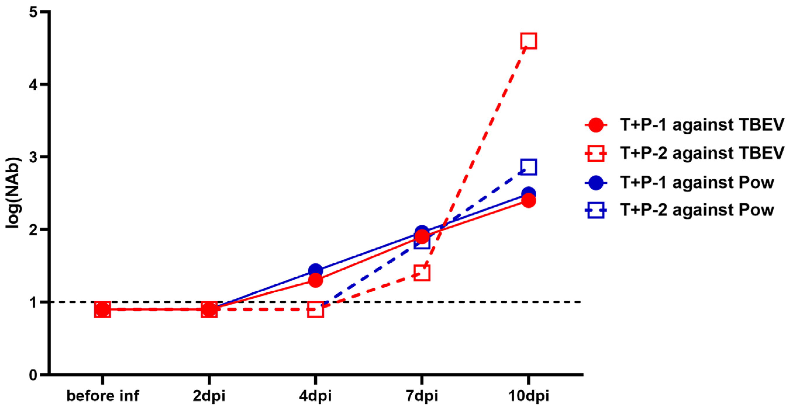 Vaccines 11 01754 g005 Vaccines 11 01754 g005