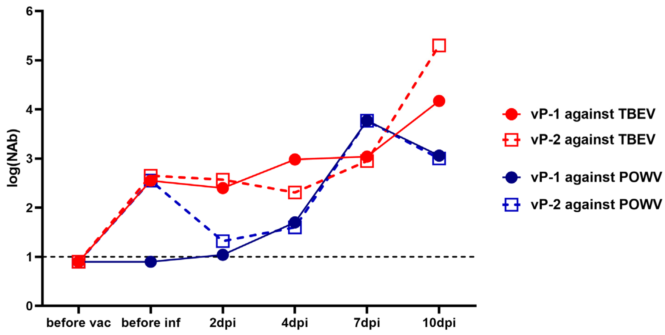 Vaccines 11 01754 g006 Vaccines 11 01754 g006