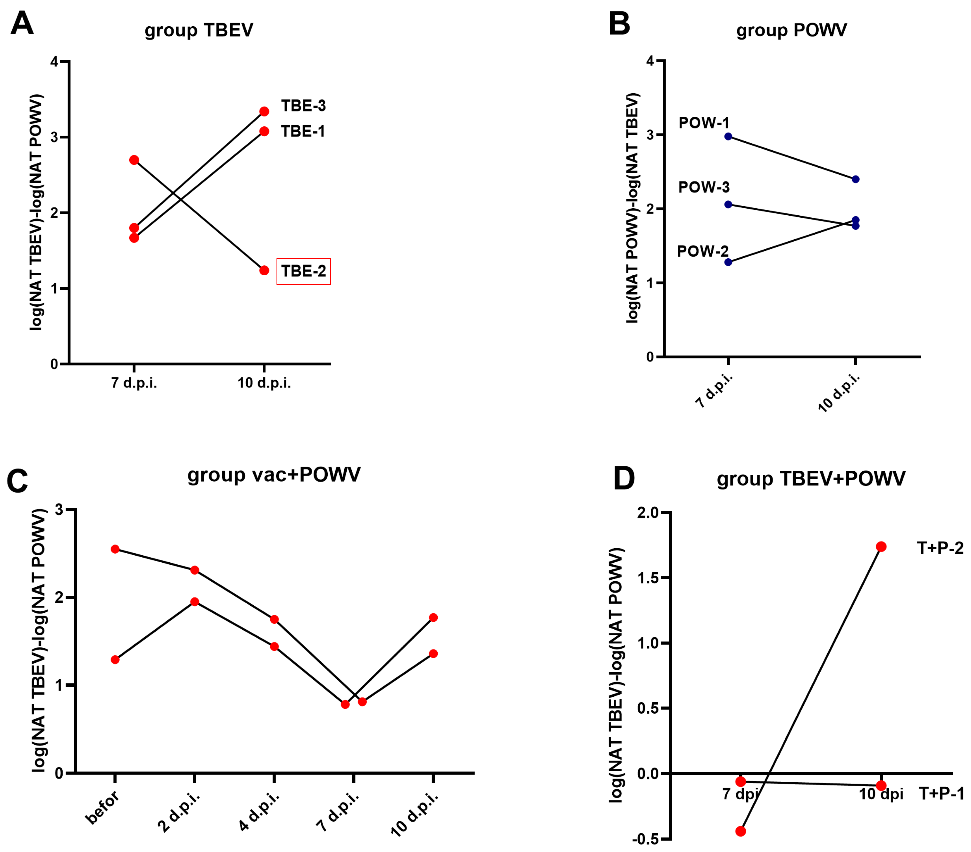 Vaccines 11 01754 g007 Vaccines 11 01754 g007
