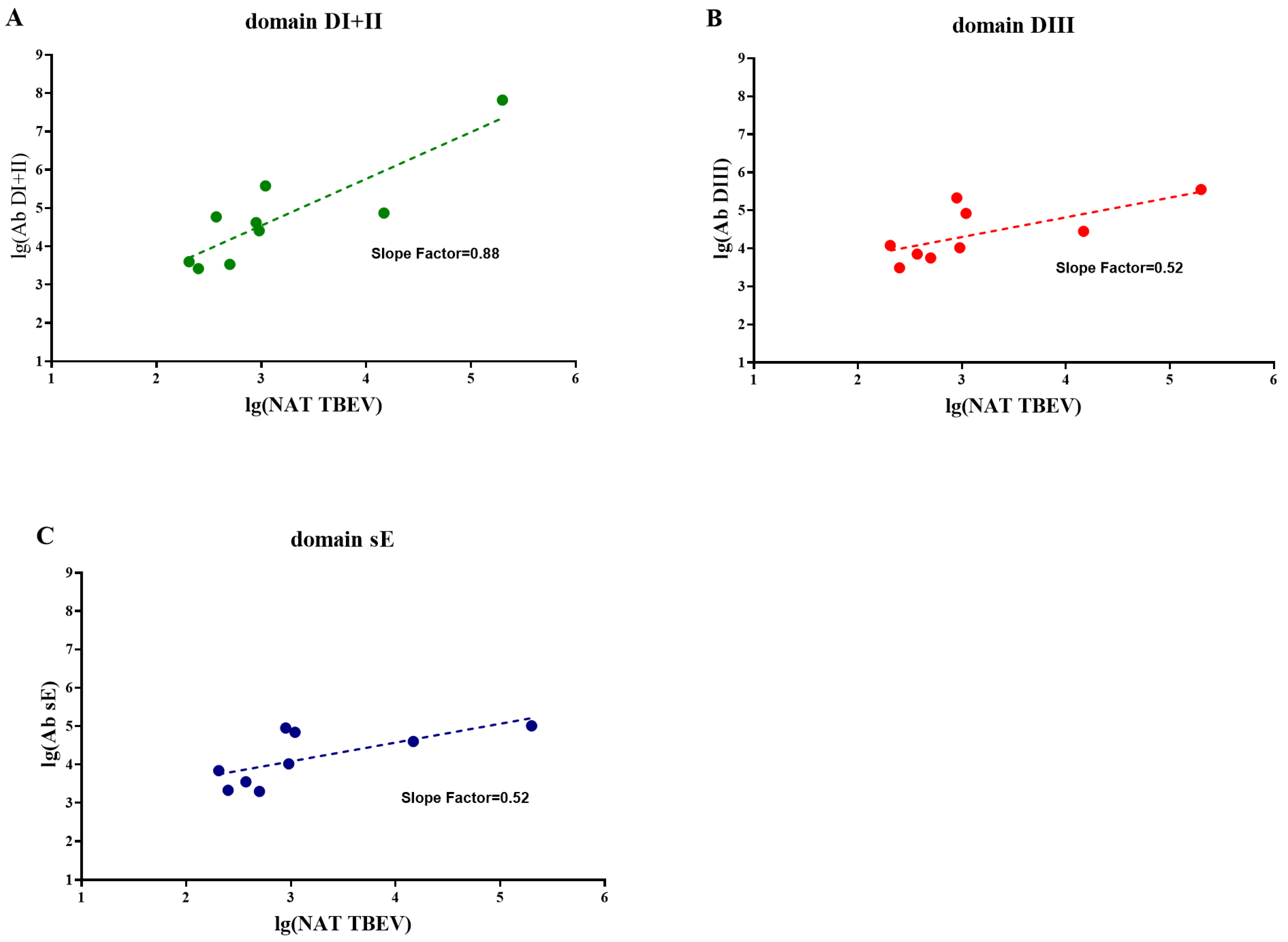 Vaccines 11 01754 g008 Vaccines 11 01754 g008