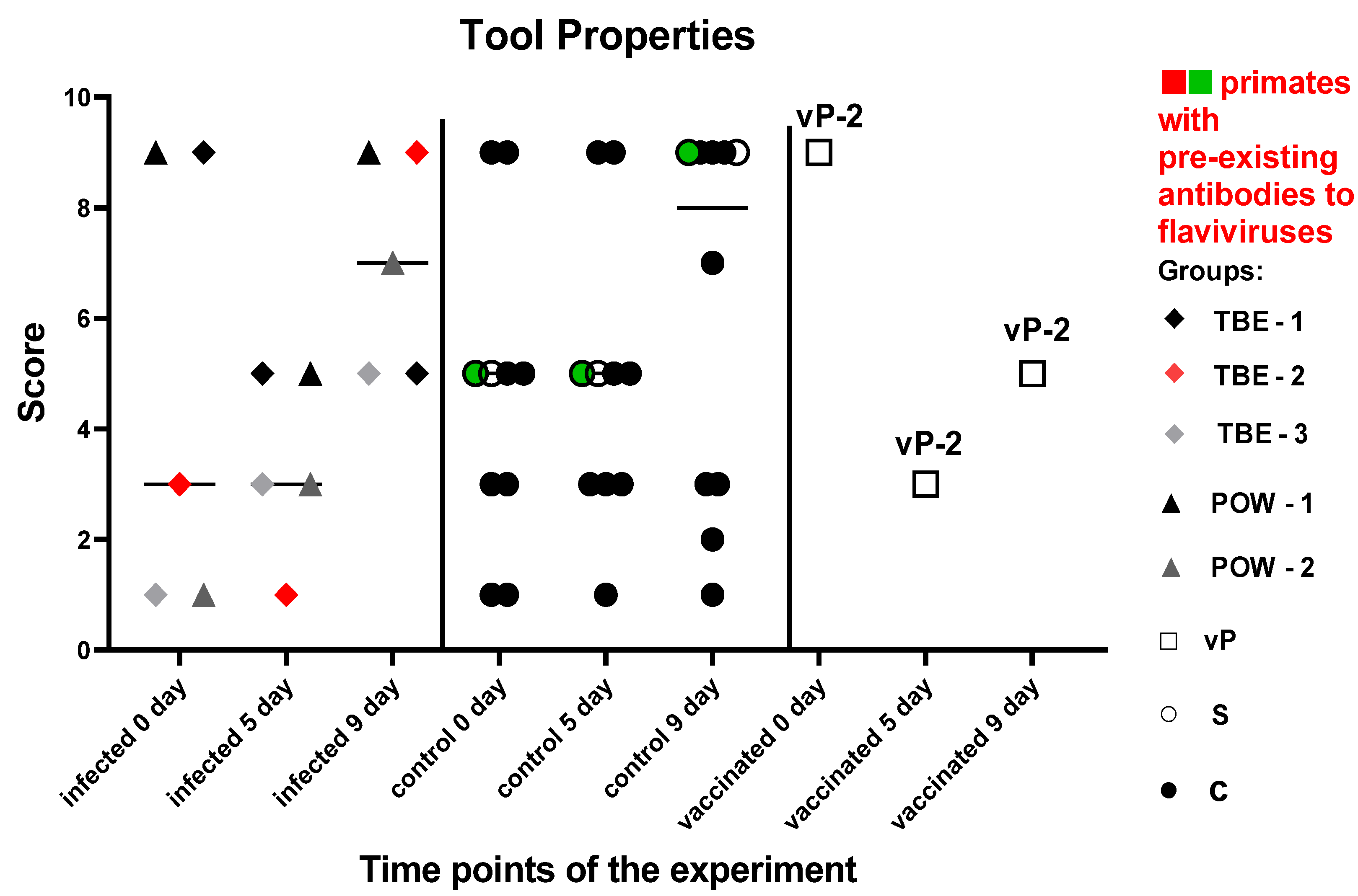 Vaccines 11 01754 g009 Vaccines 11 01754 g009