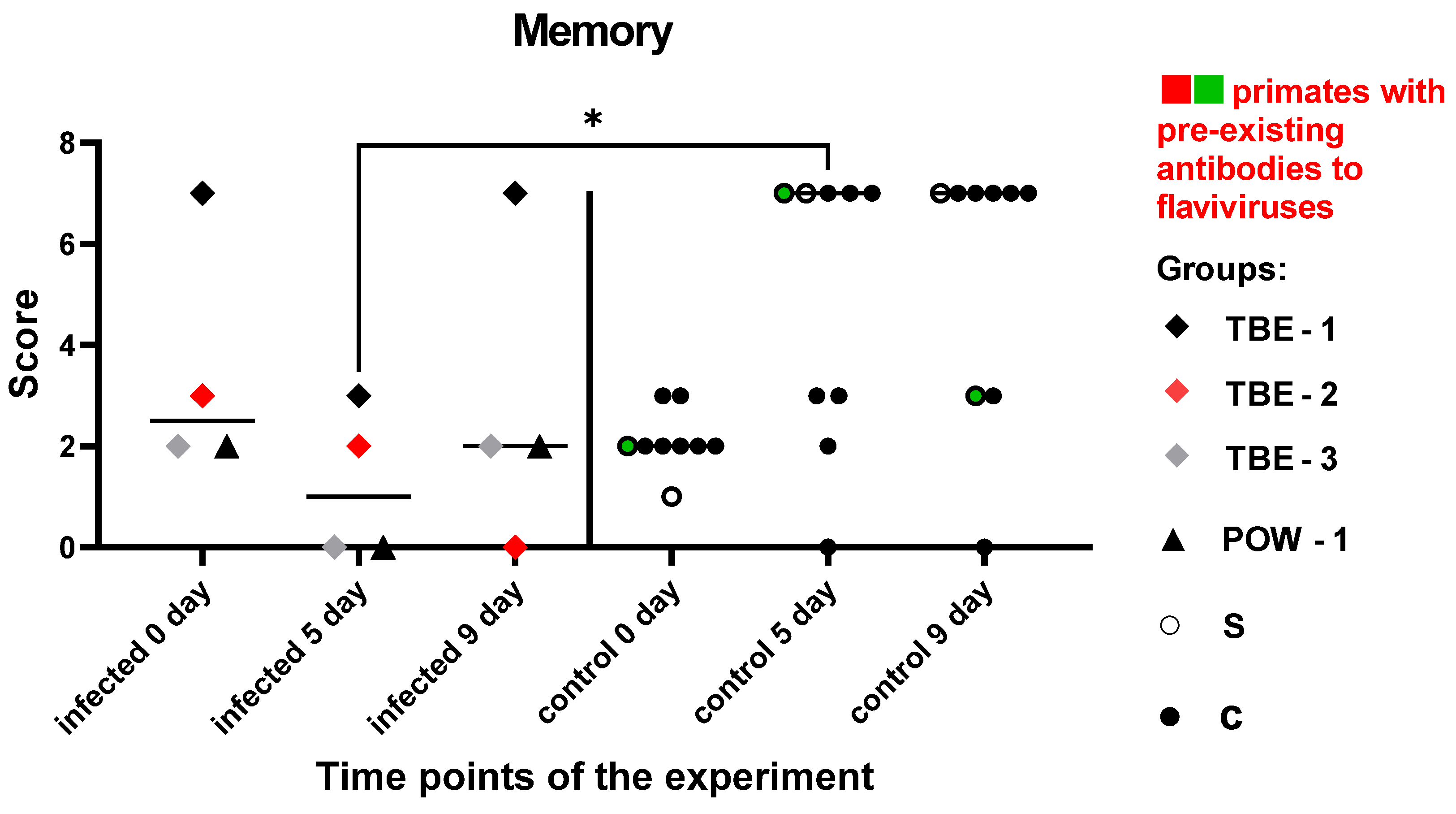 Vaccines 11 01754 g010 Vaccines 11 01754 g010