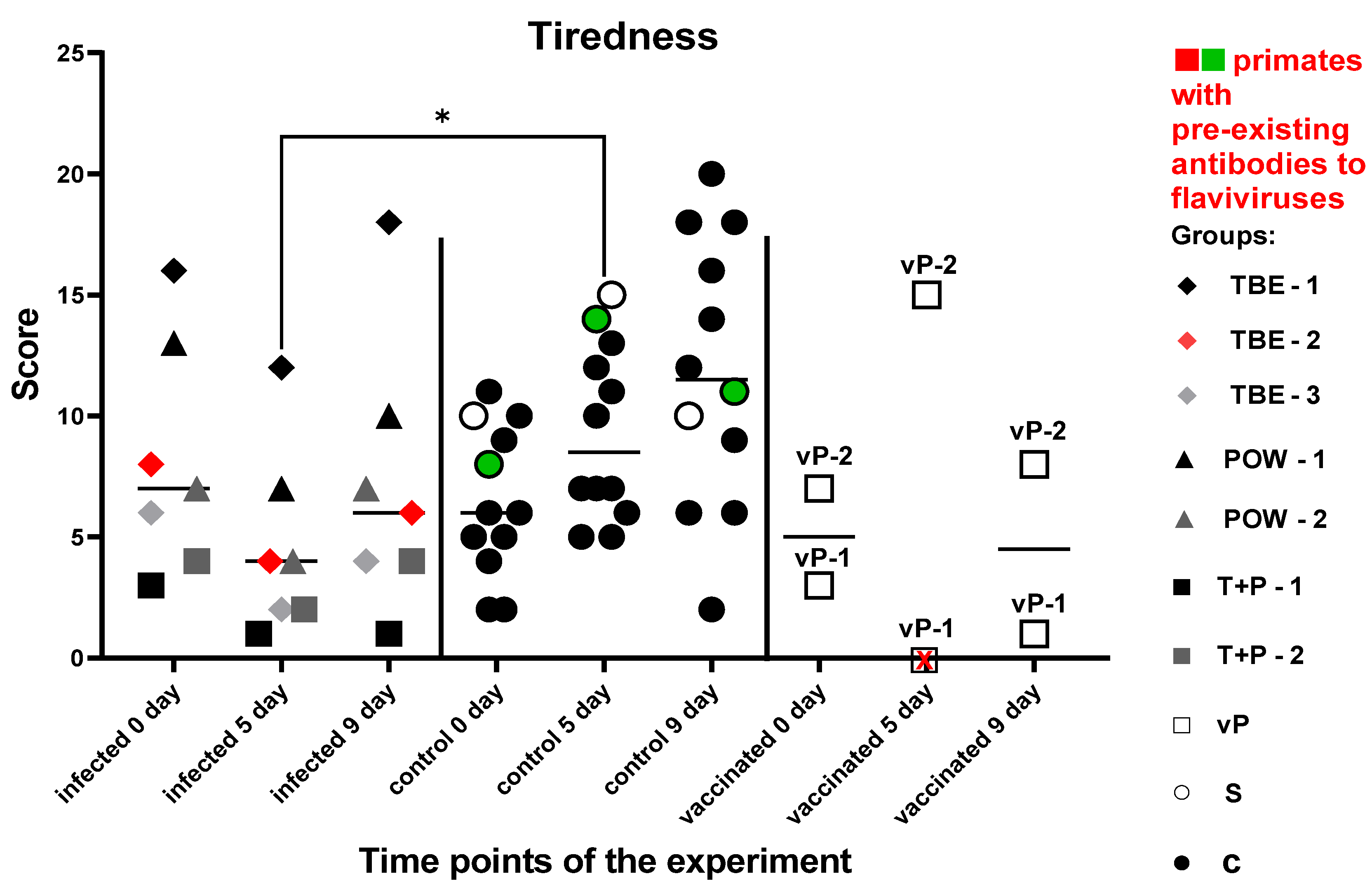 Vaccines 11 01754 g015 Vaccines 11 01754 g015