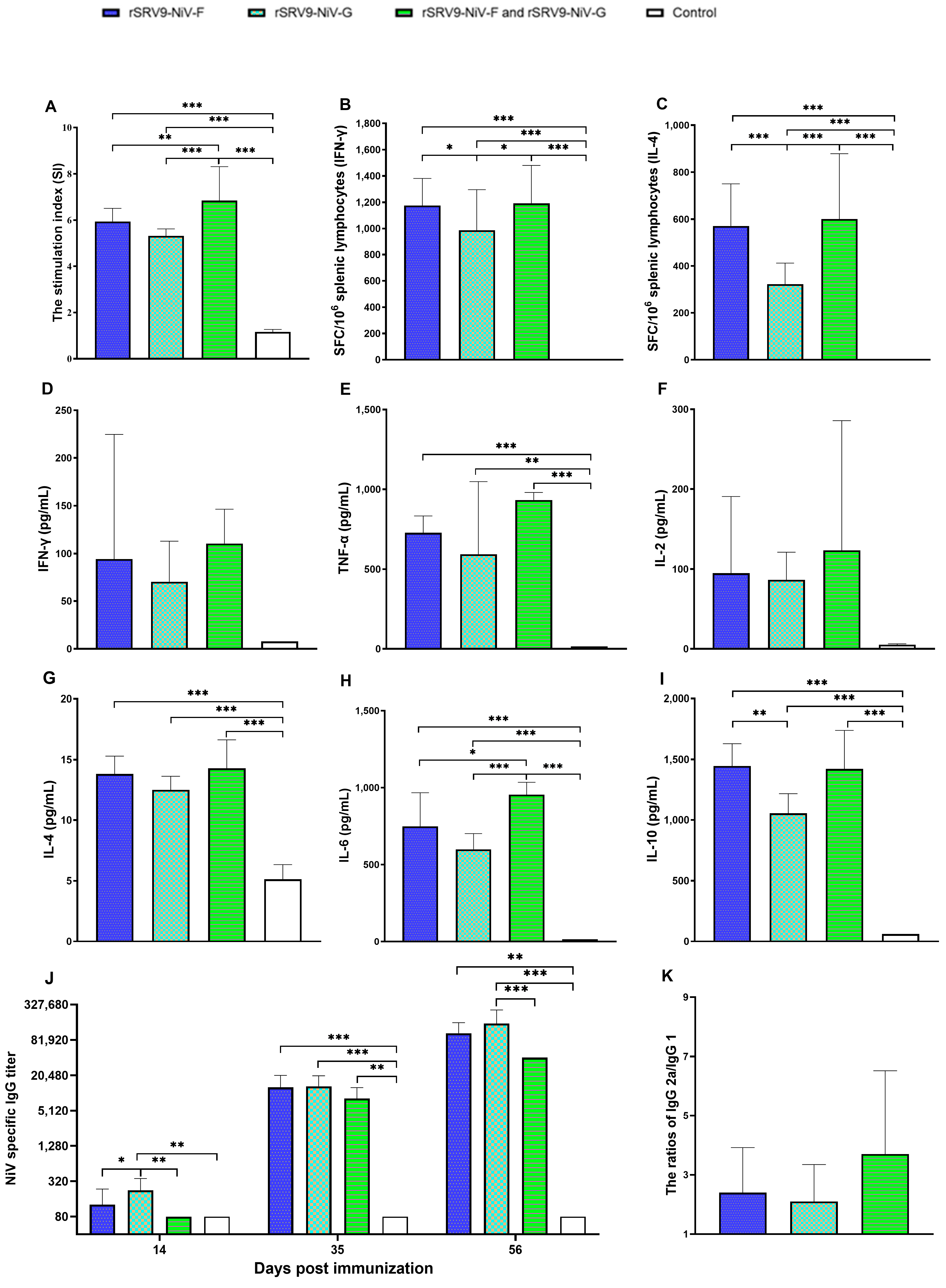 Vaccines 11 01758 g005