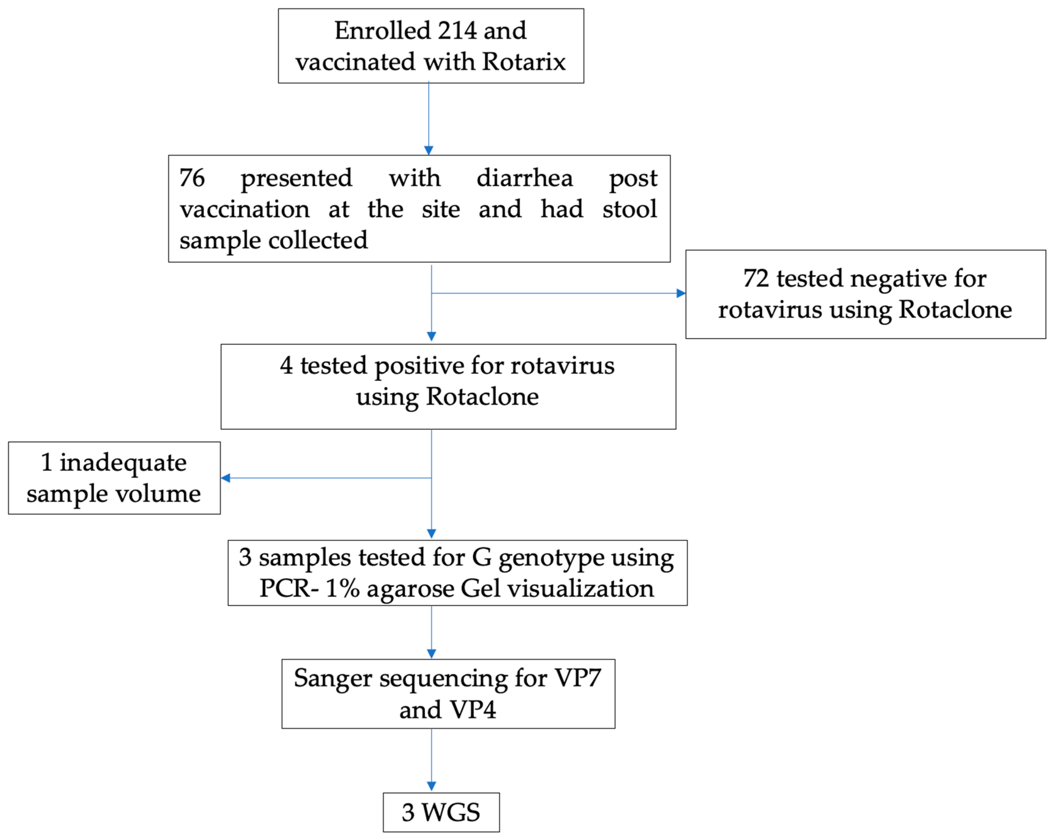 Vaccines 11 01759 g001