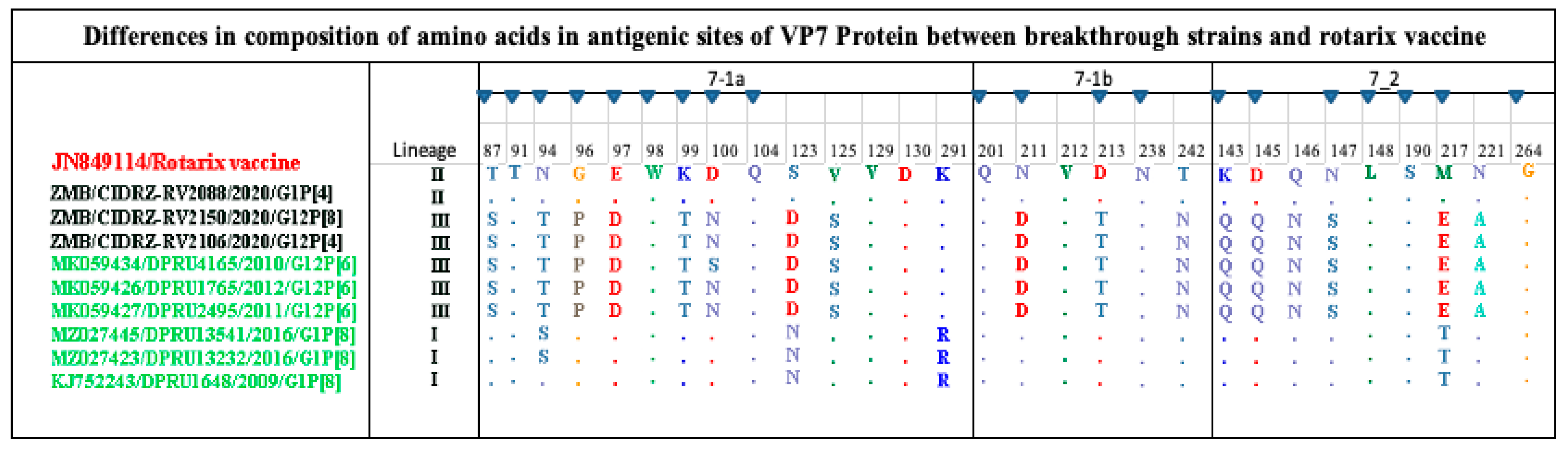 Vaccines 11 01759 g003