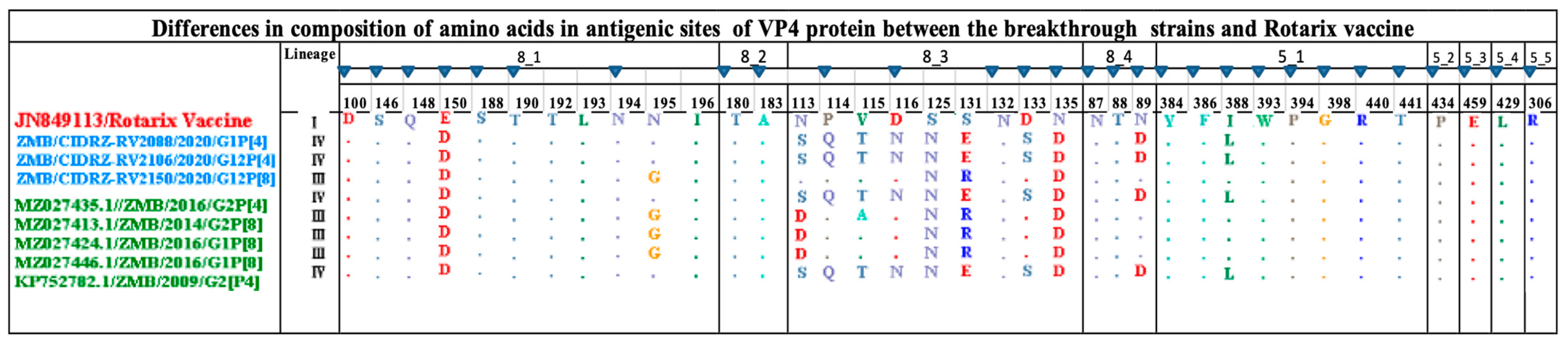 Vaccines 11 01759 g005