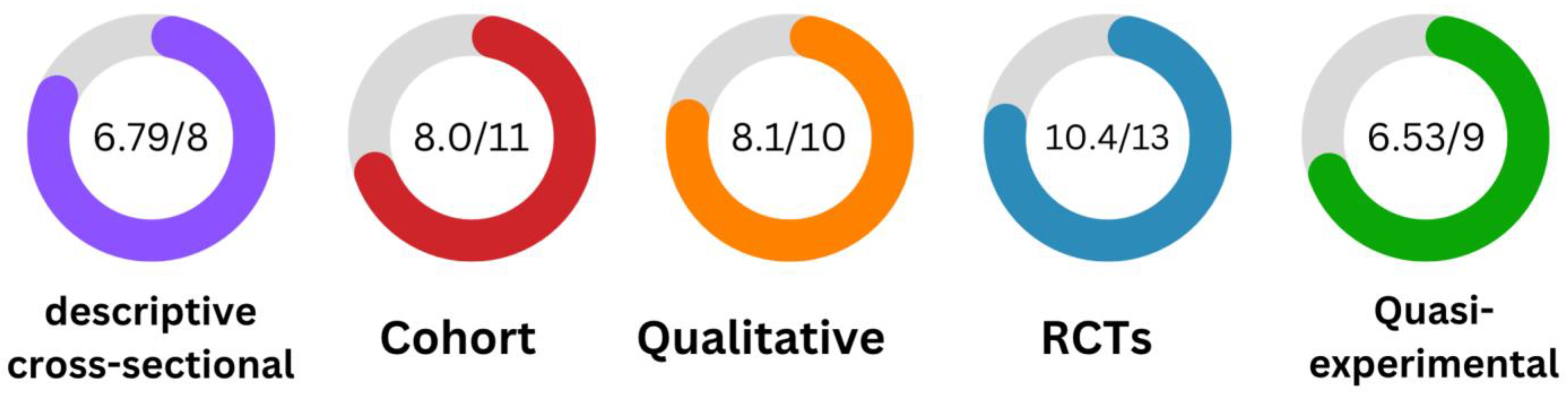 Vaccines 11 01760 g002