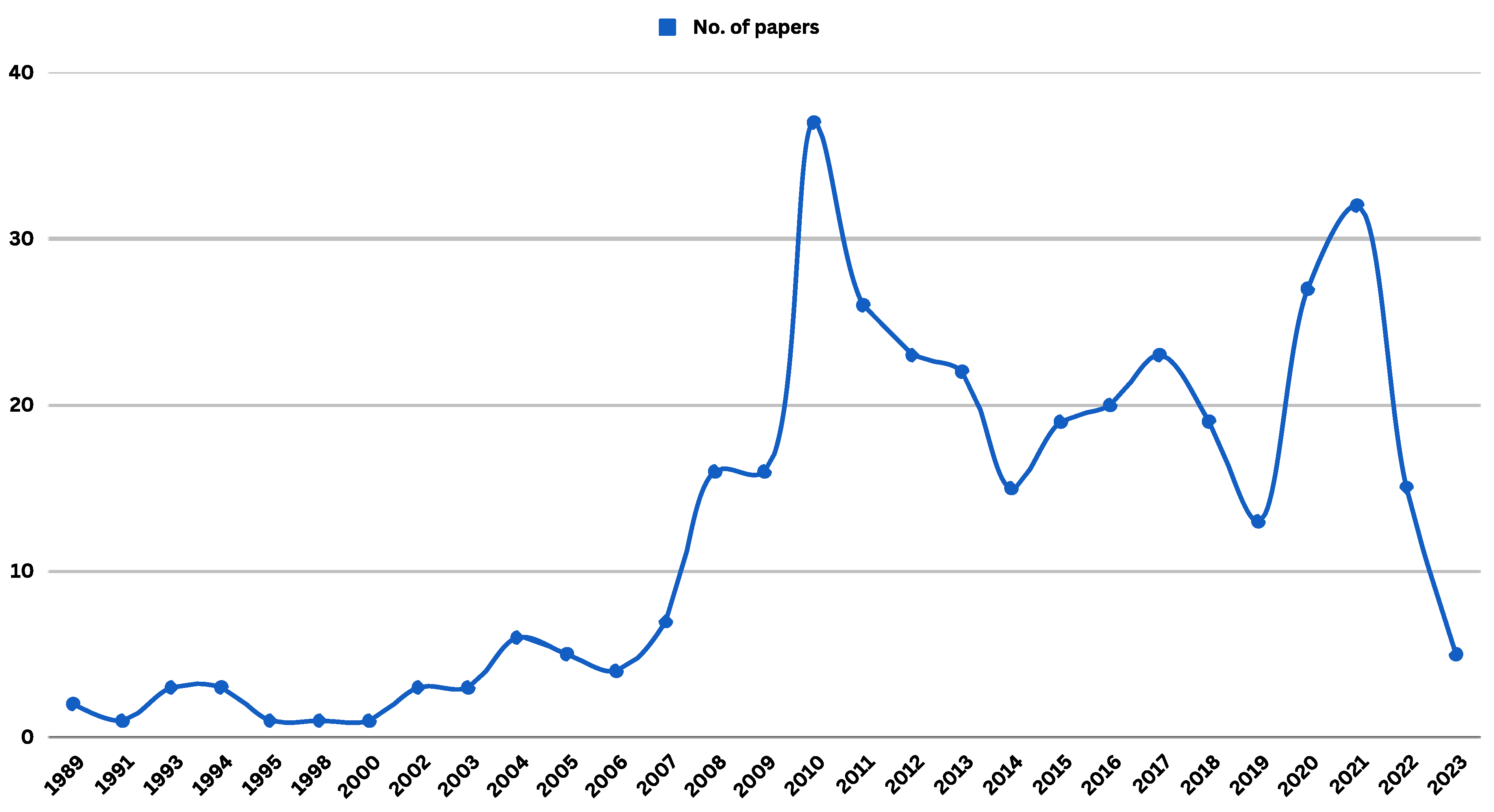 Vaccines 11 01760 g004