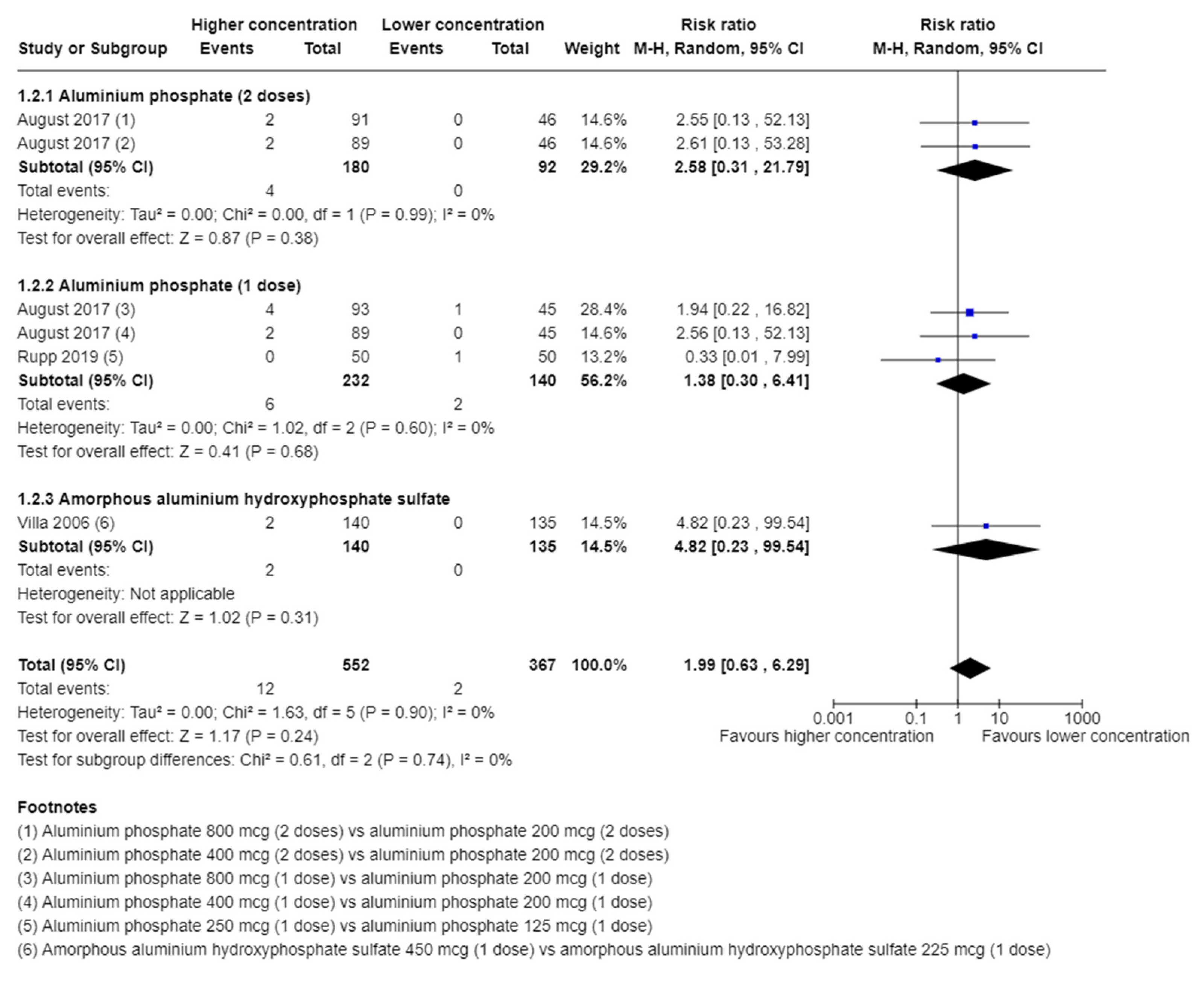 Vaccines 11 01763 g001