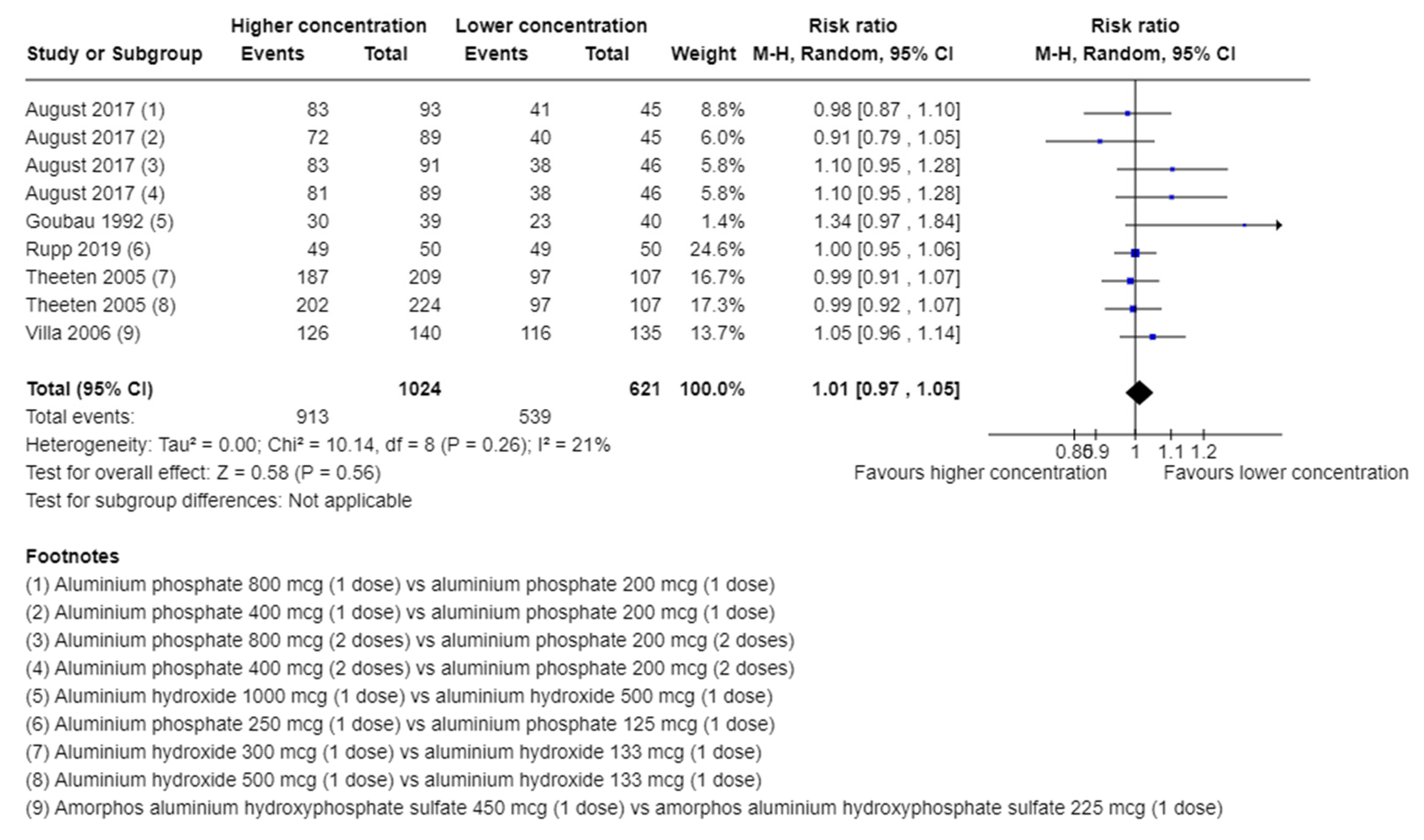 Vaccines 11 01763 g002
