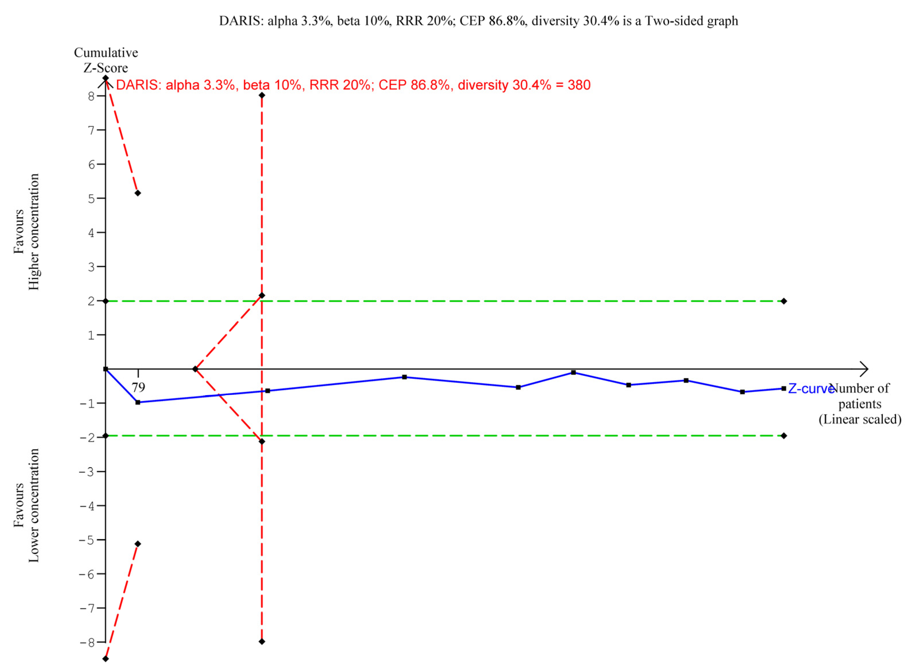 Vaccines 11 01763 g003