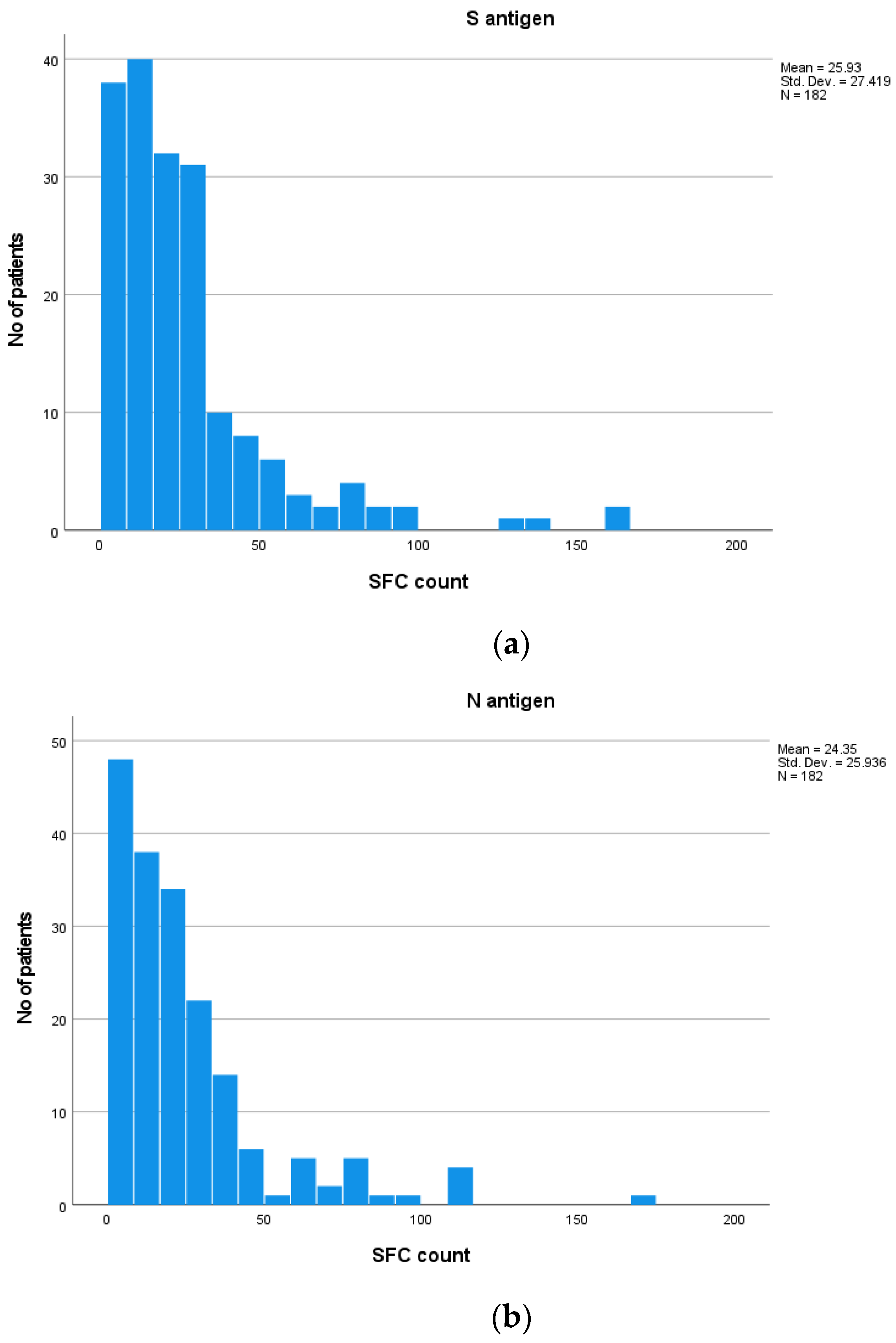 Vaccines 11 01764 g002
