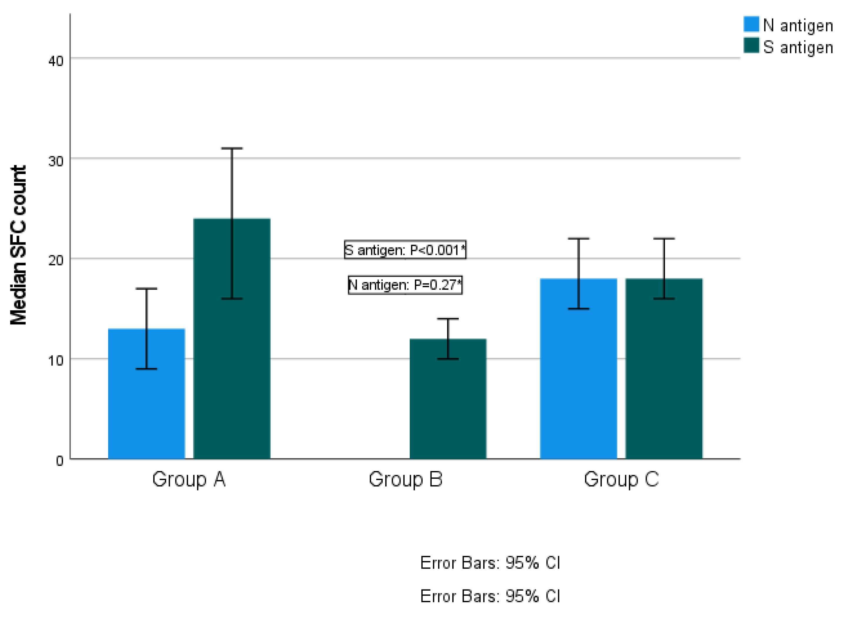 Vaccines 11 01764 g003