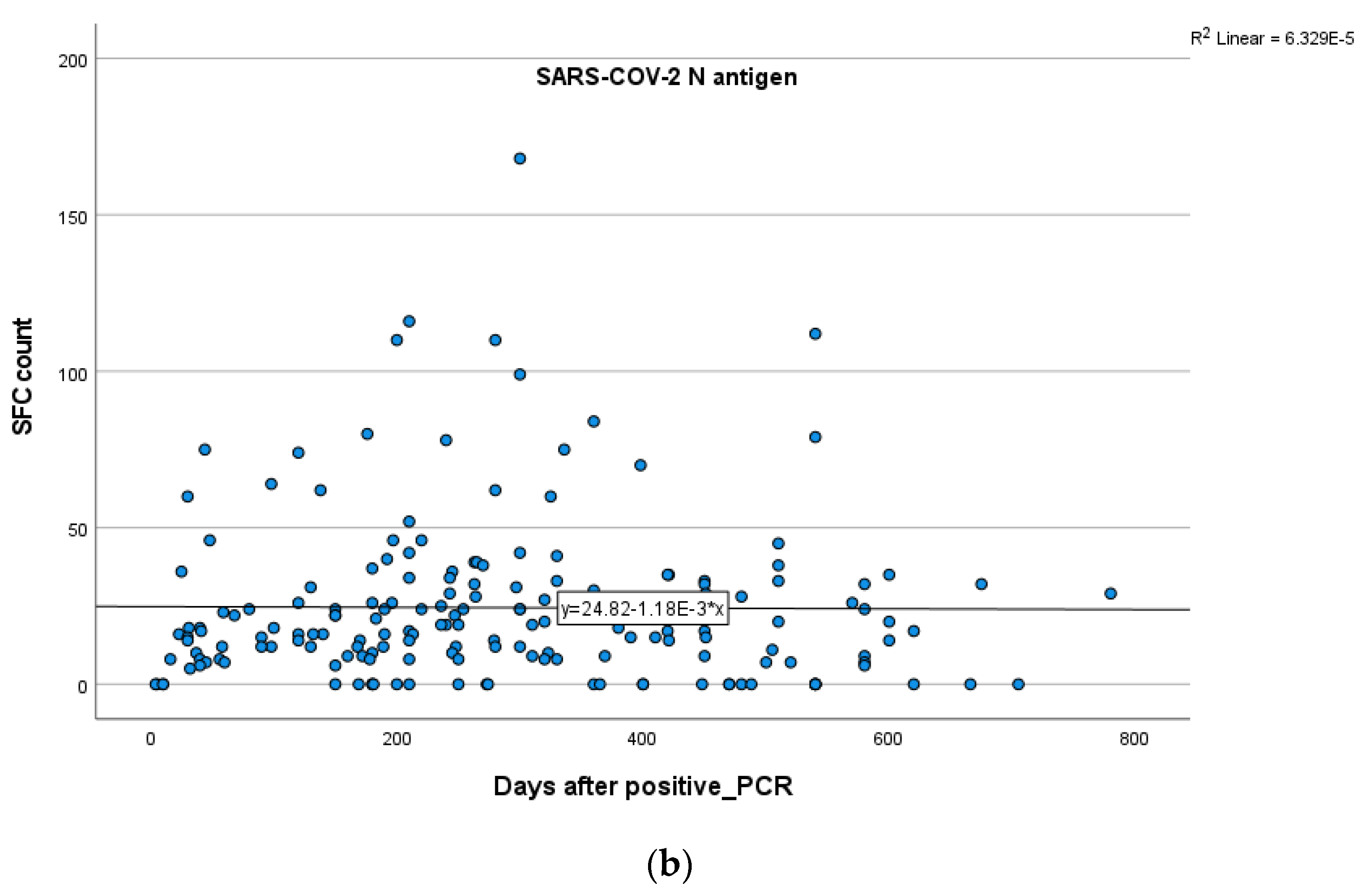 Vaccines 11 01764 g004b