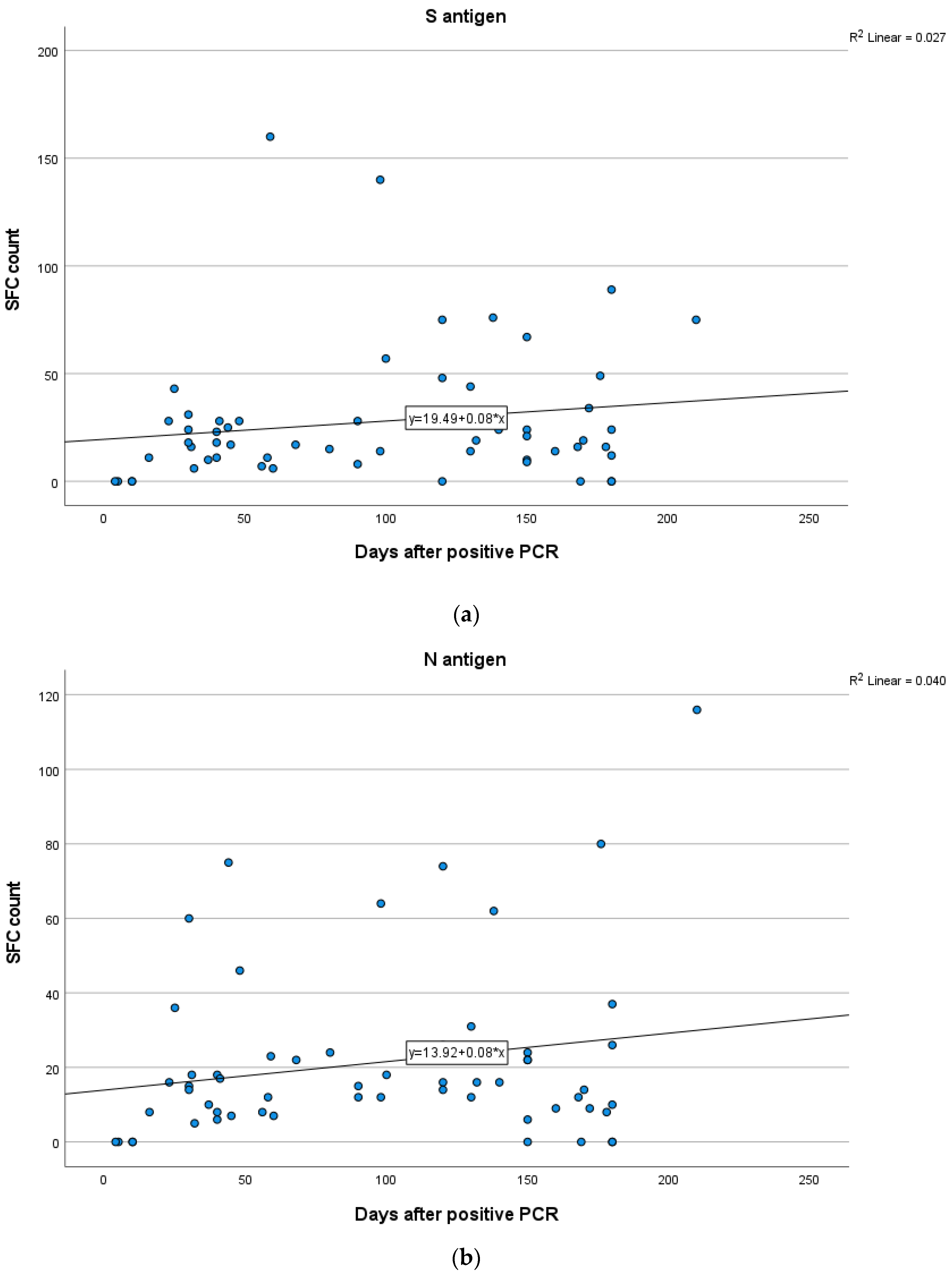 Vaccines 11 01764 g005