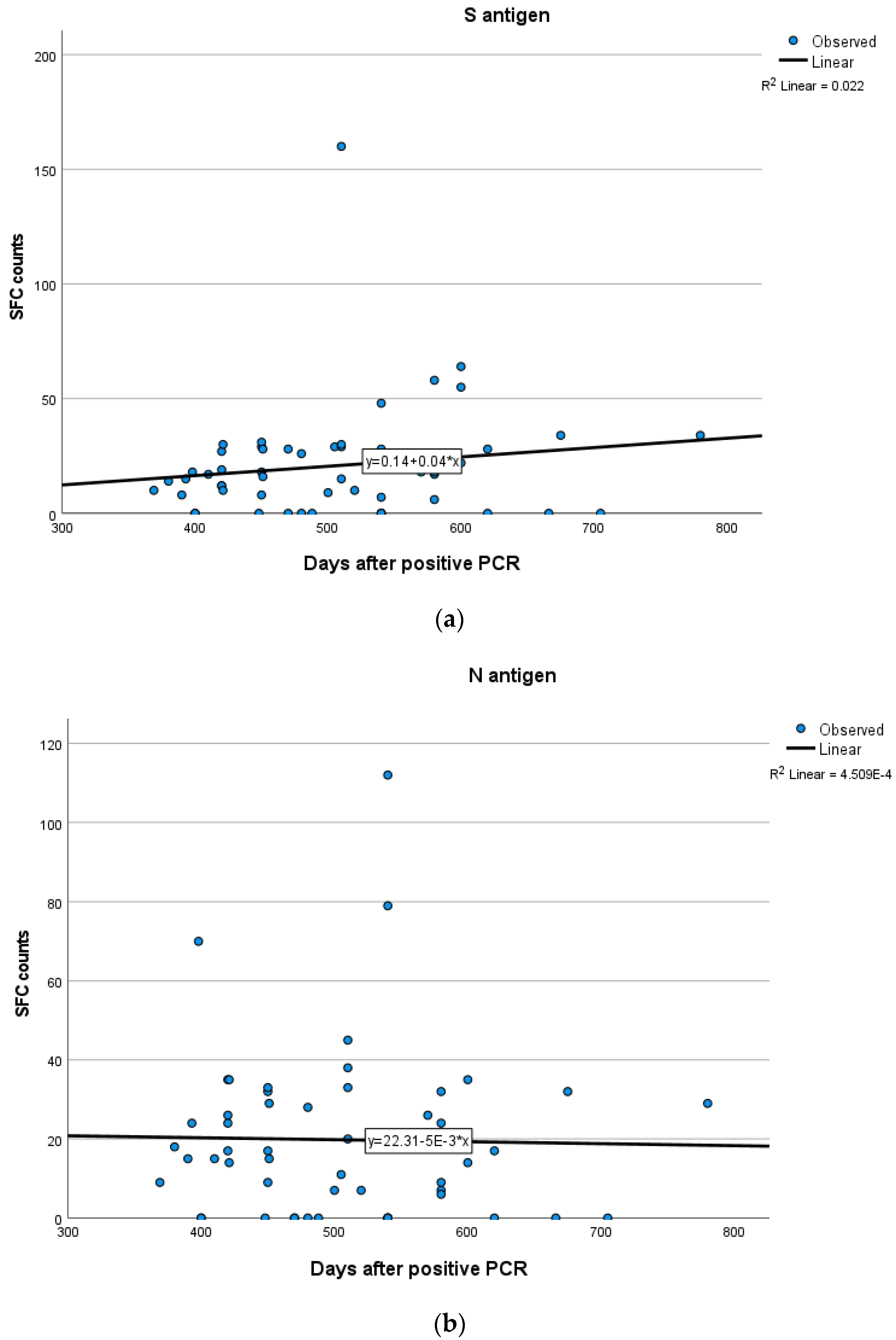 Vaccines 11 01764 g007