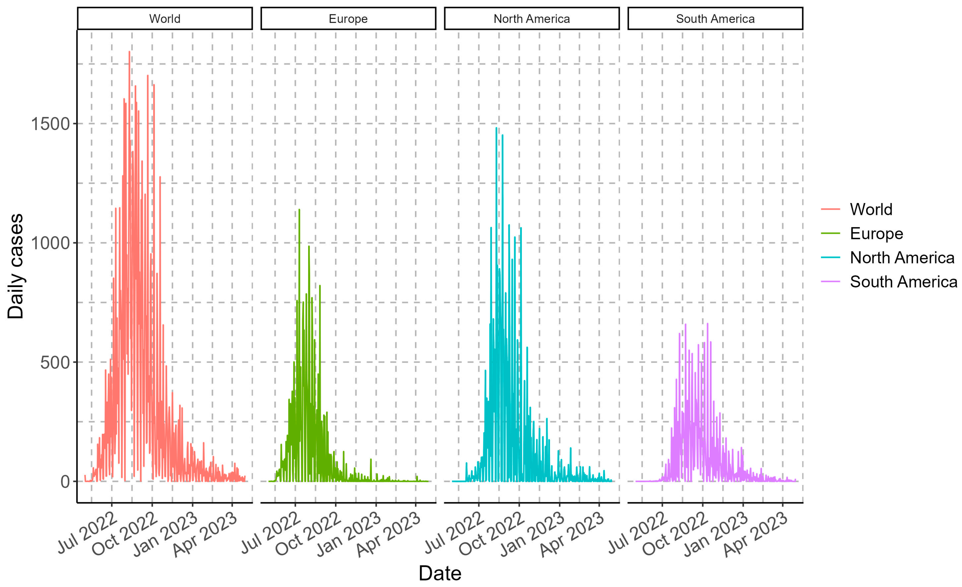 Vaccines 11 01765 g001