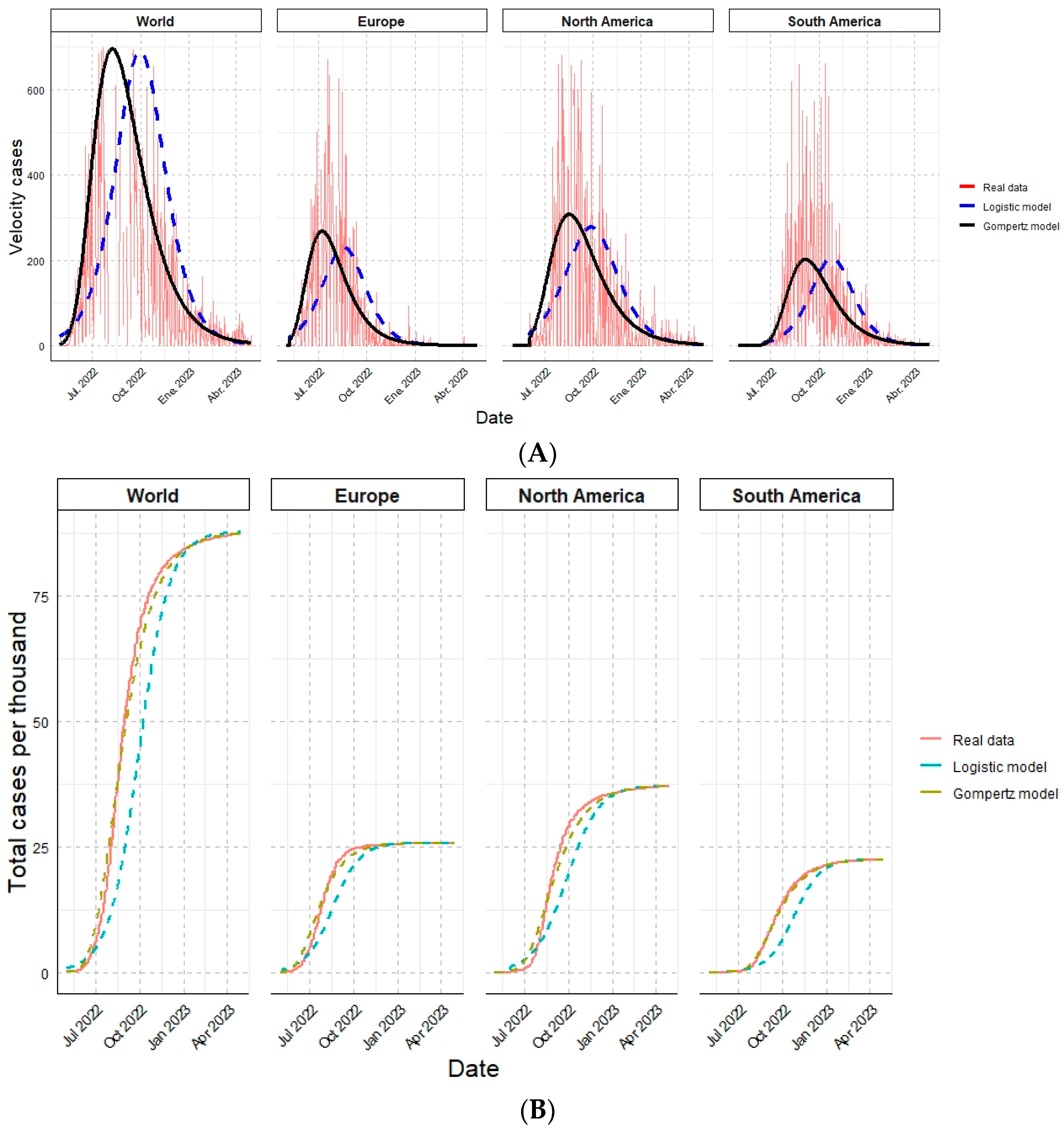 Vaccines 11 01765 g002