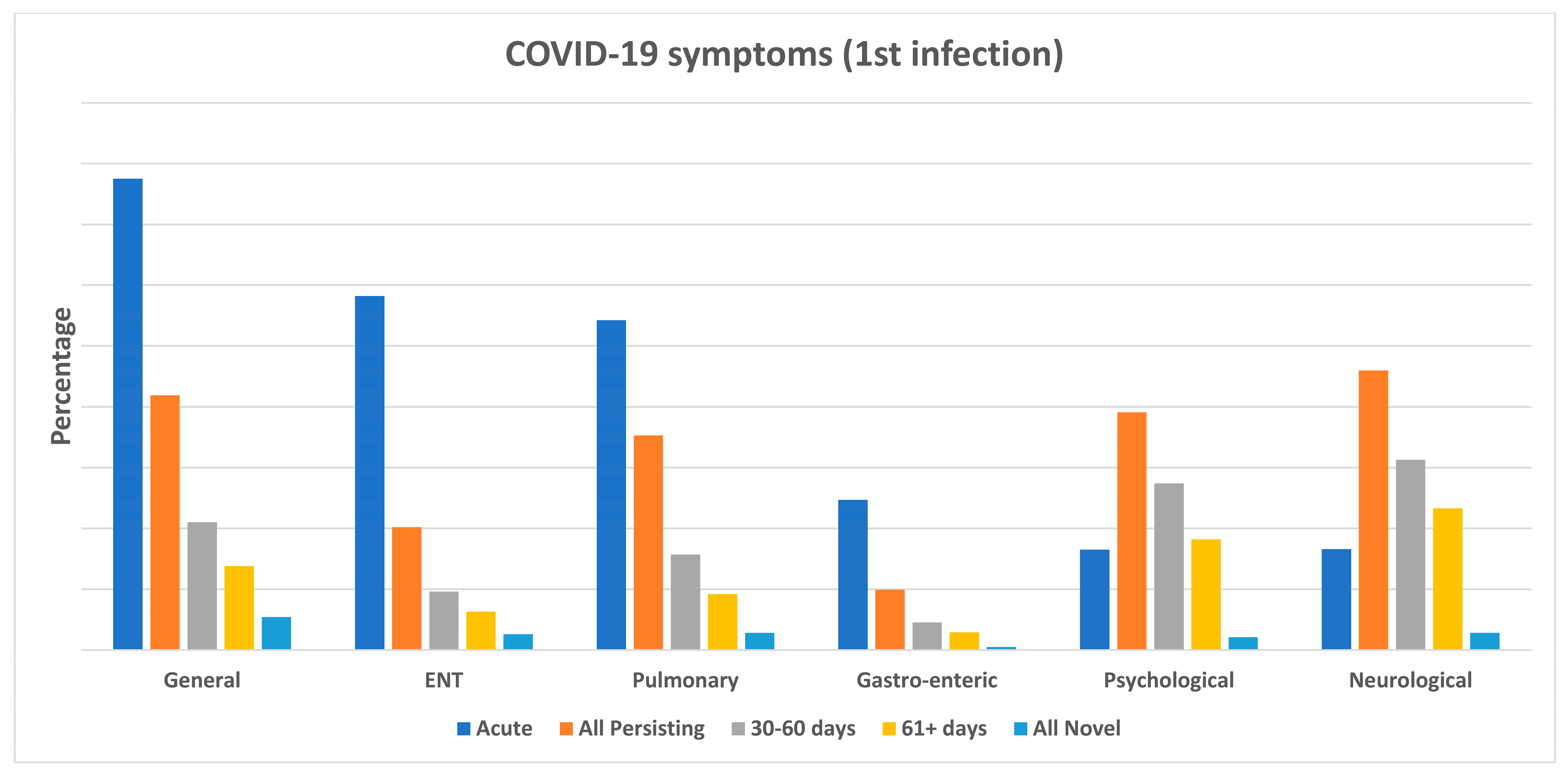 Vaccines 11 01769 g005