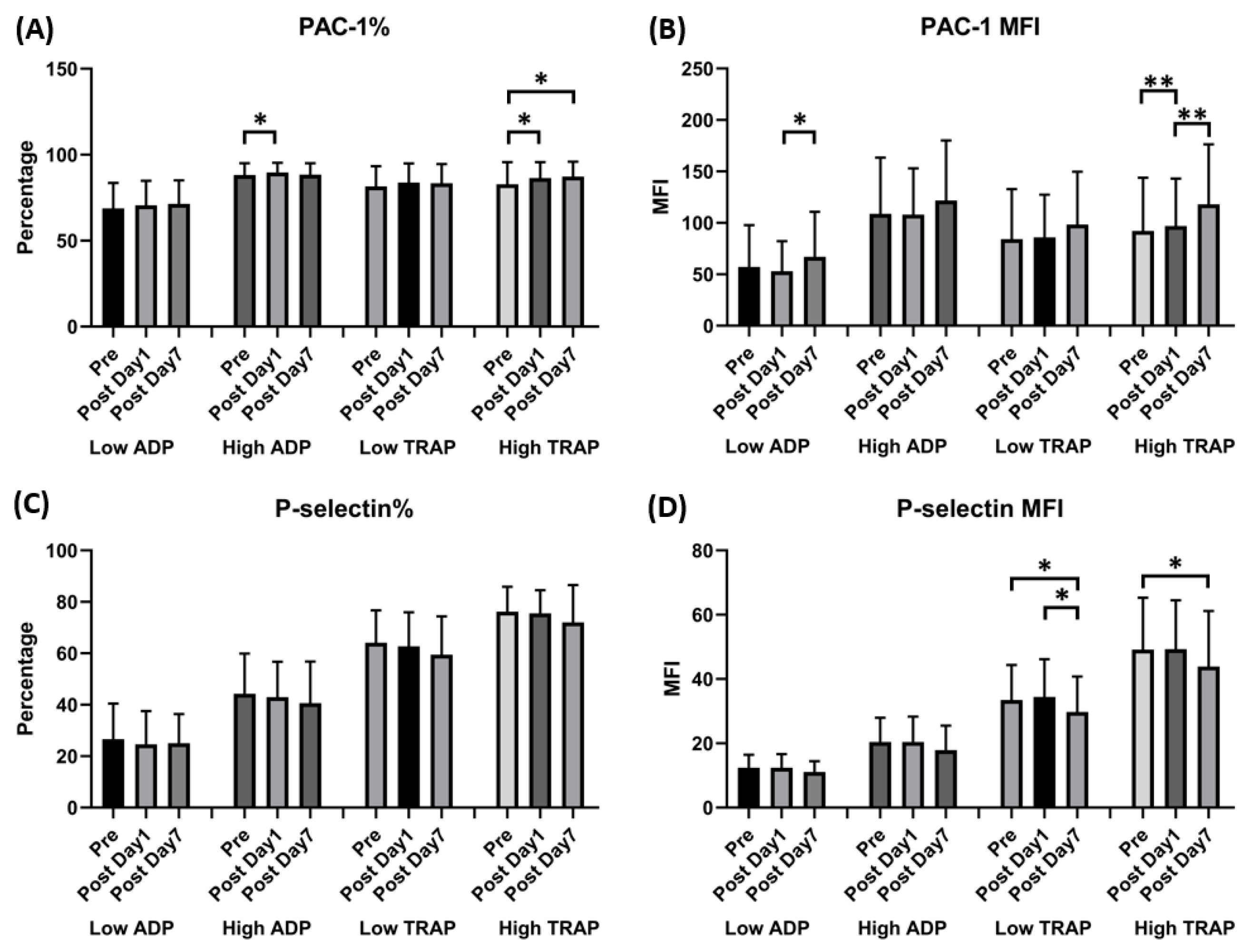 Vaccines 11 01775 g003