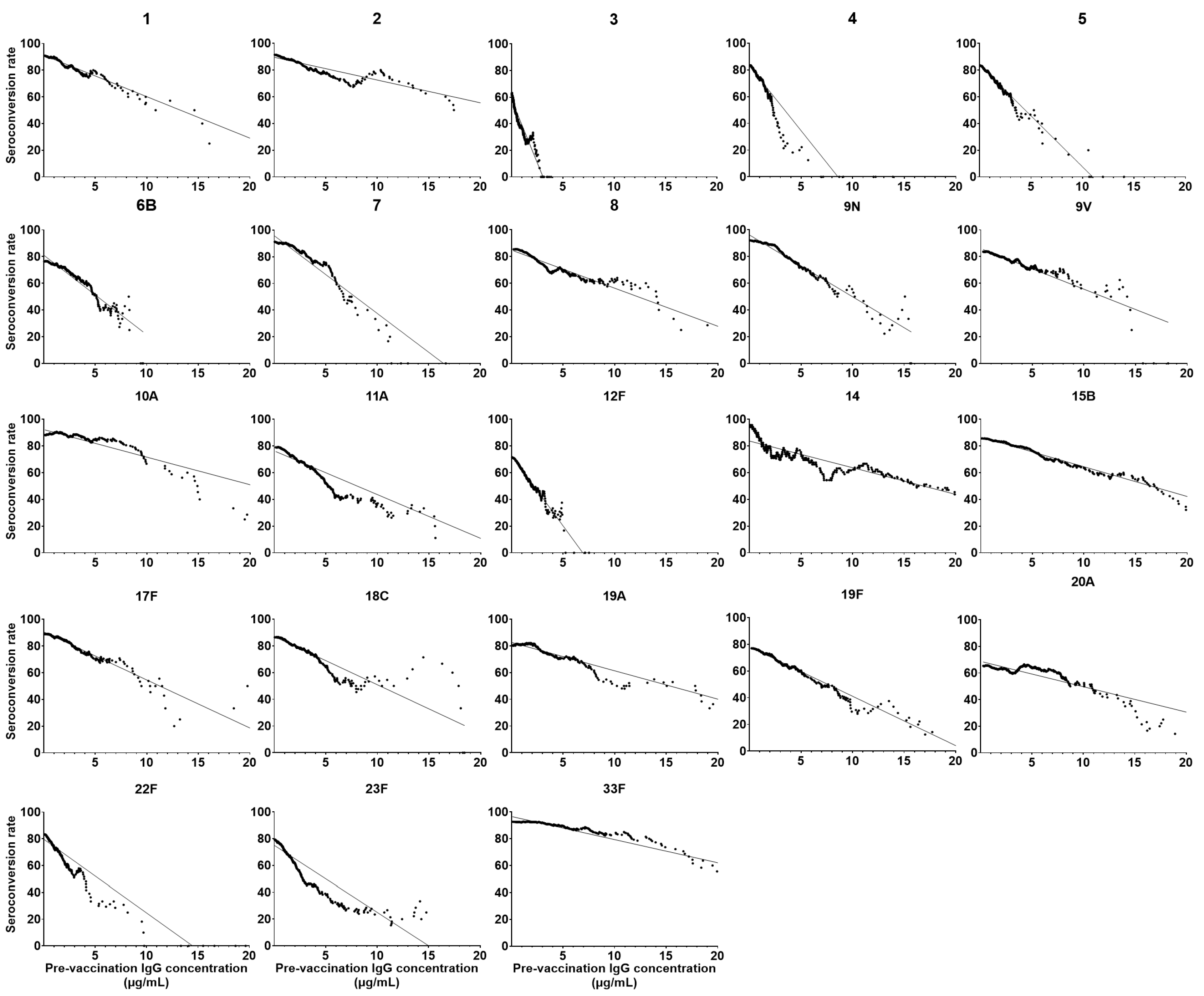Vaccines 11 01780 g003