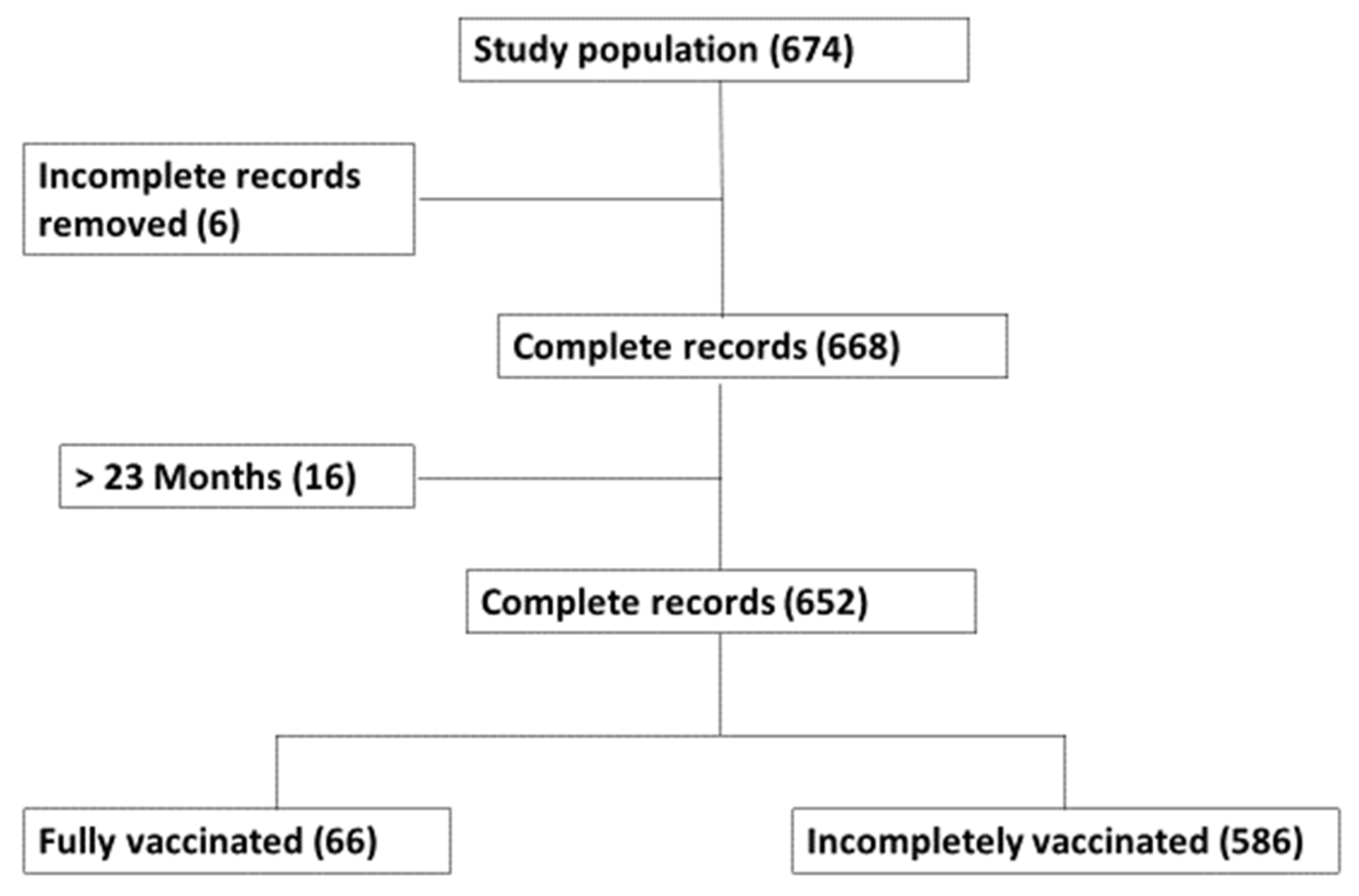 Vaccines 11 01782 g001