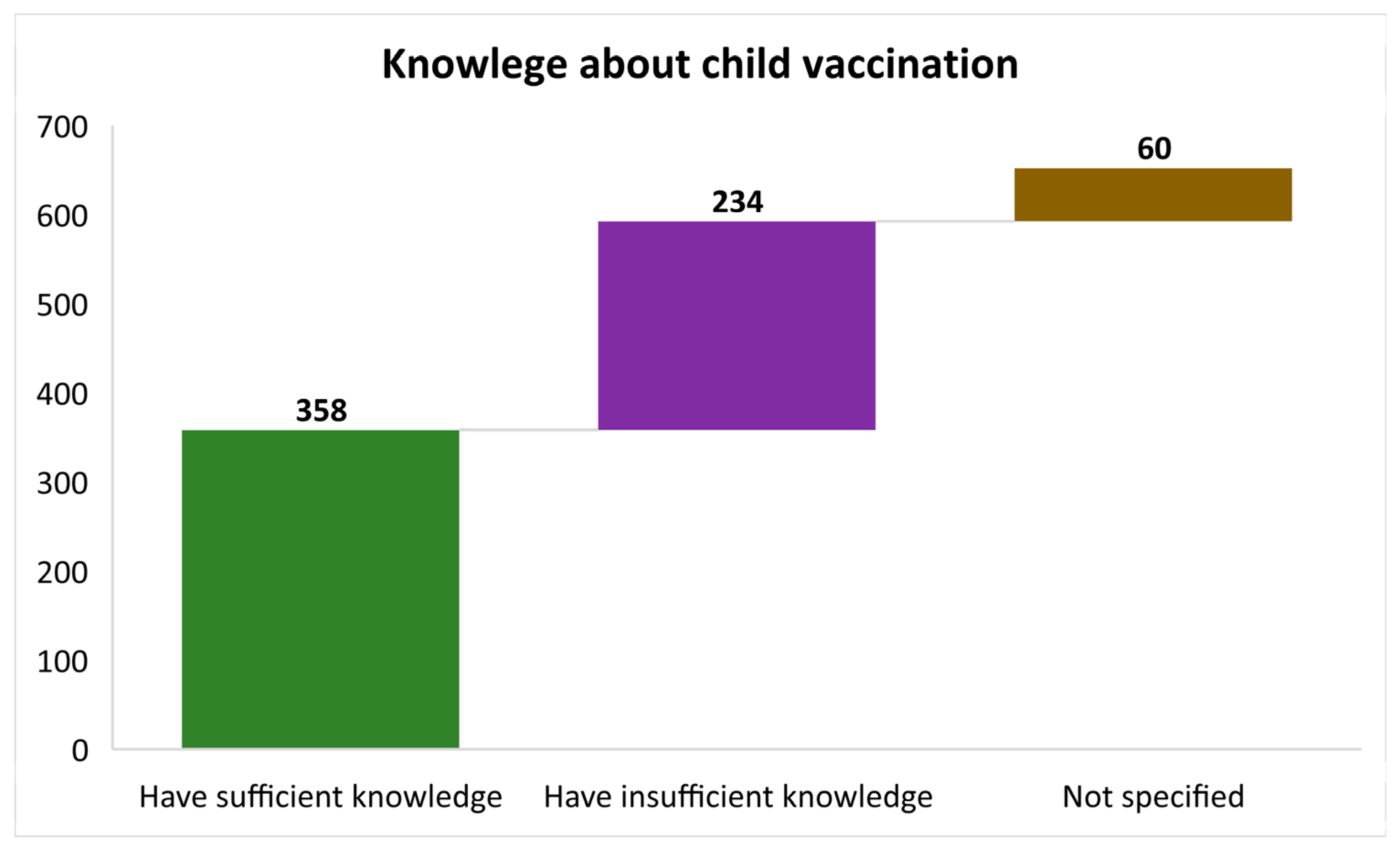Vaccines 11 01782 g003