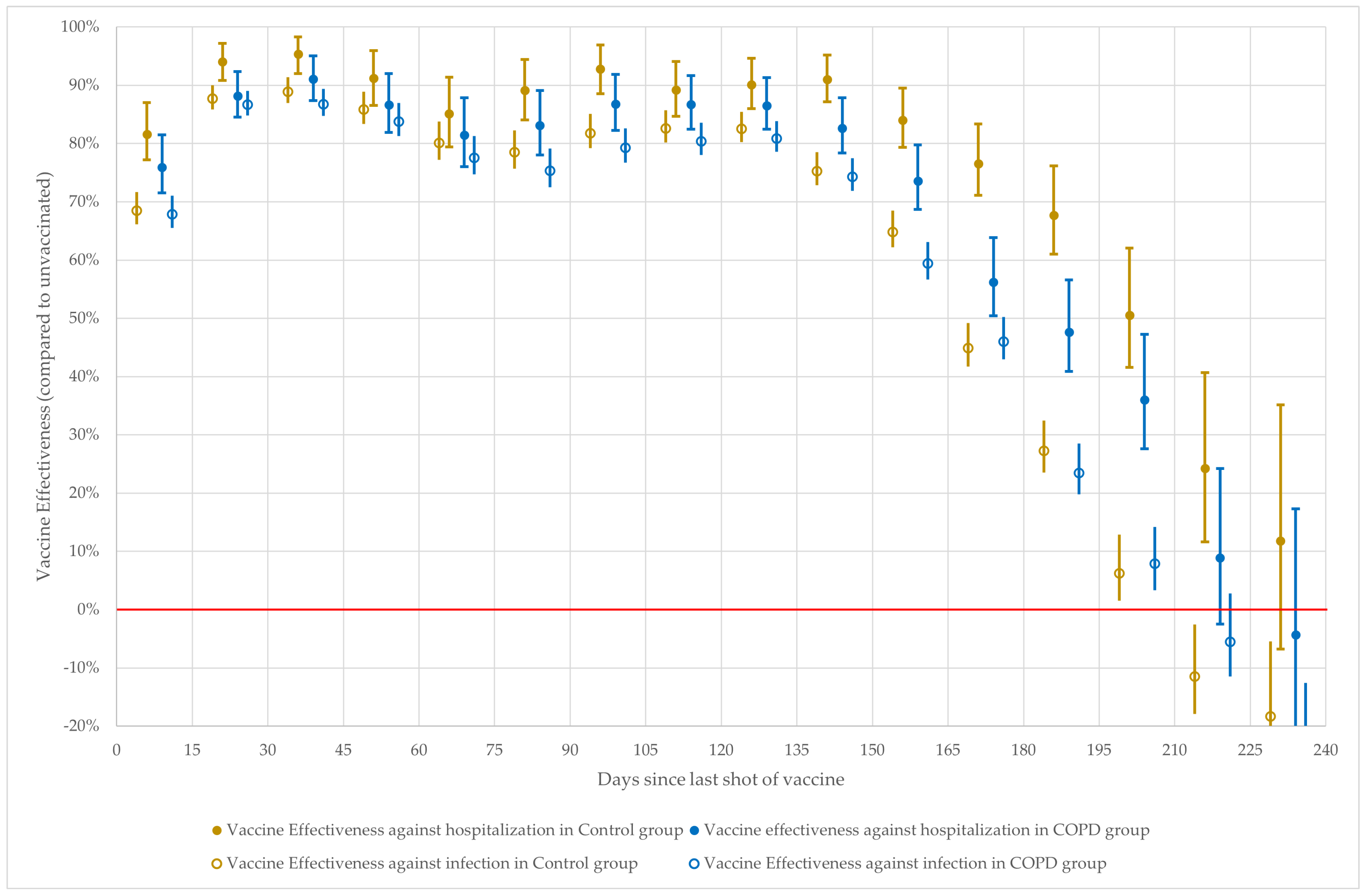 Vaccines 11 01786 g001