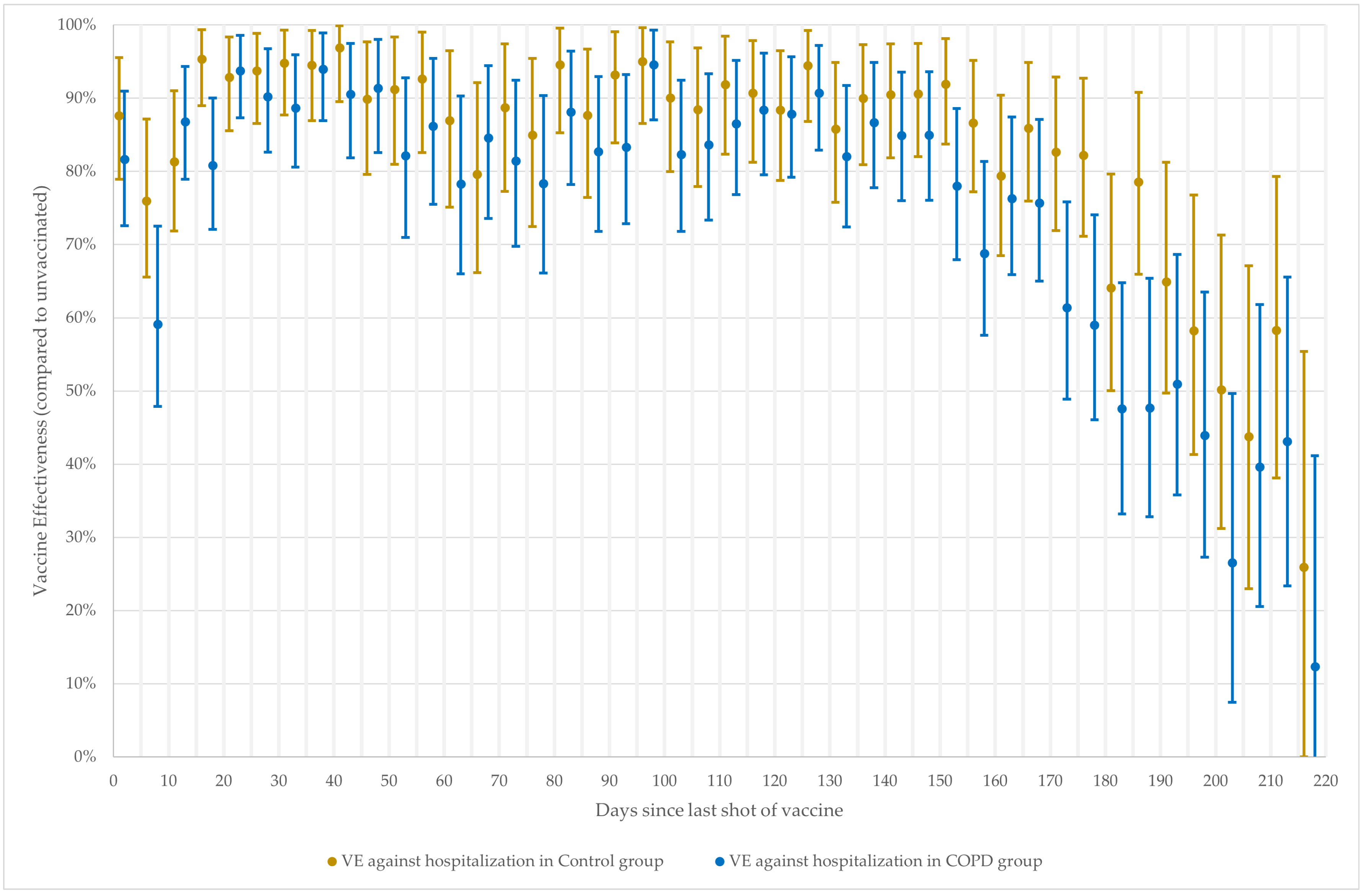Vaccines 11 01786 g002