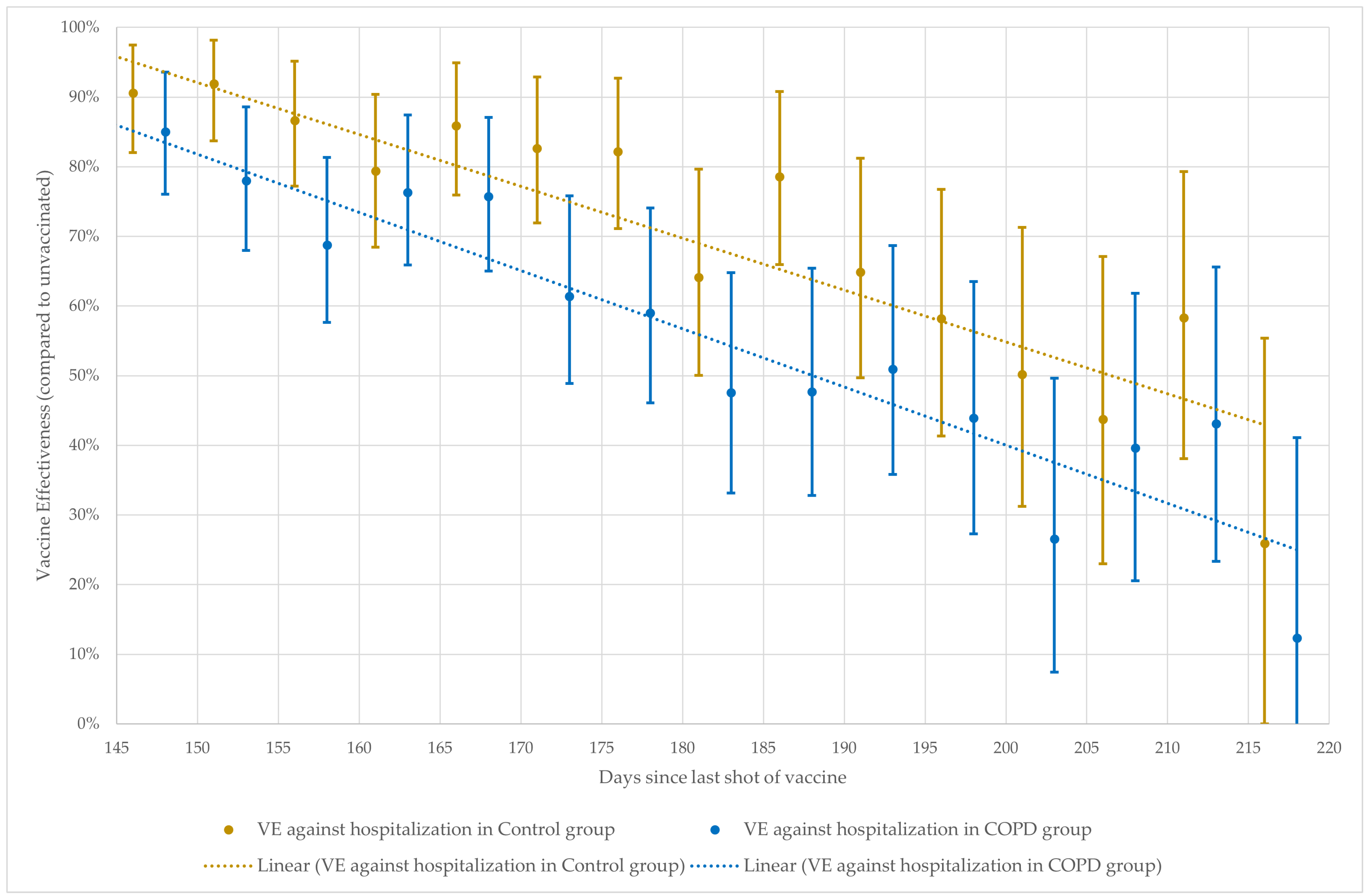 Vaccines 11 01786 g003